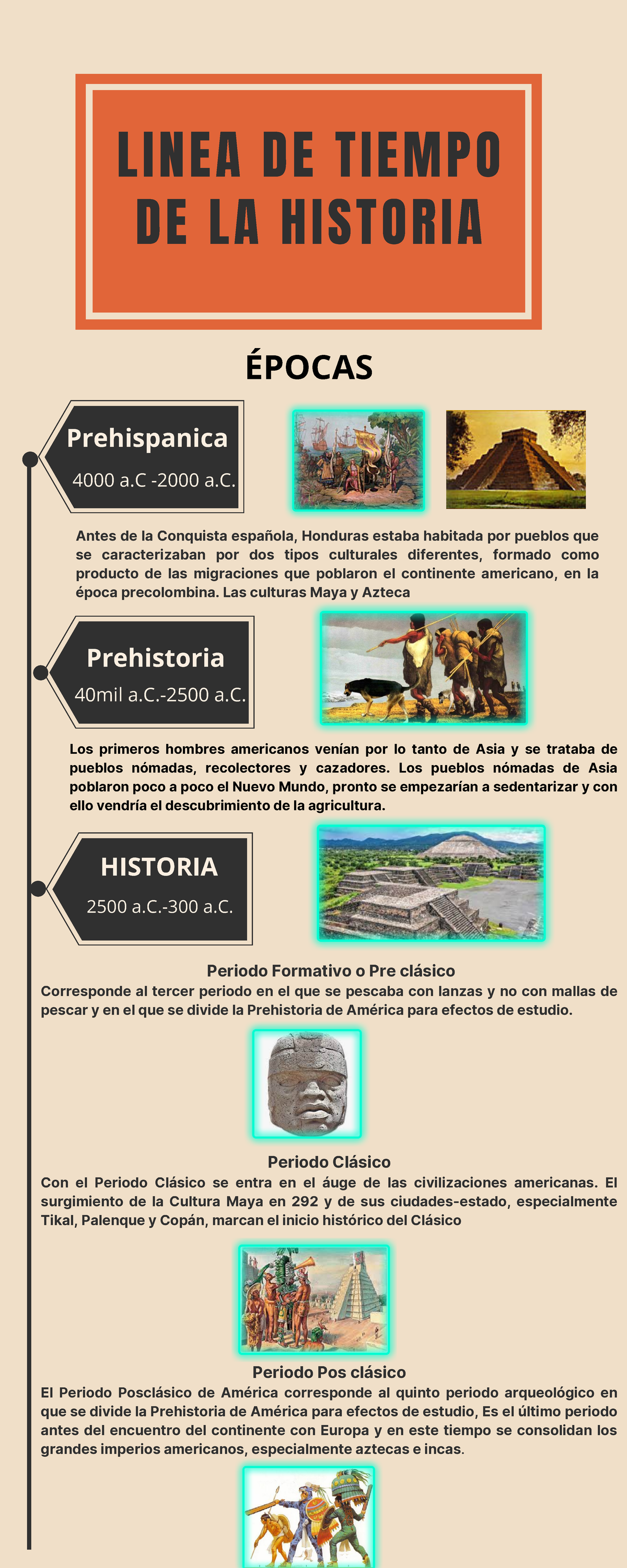 Linea De Tiempo De La Historia De Honduras Periodo Formativo O Pre