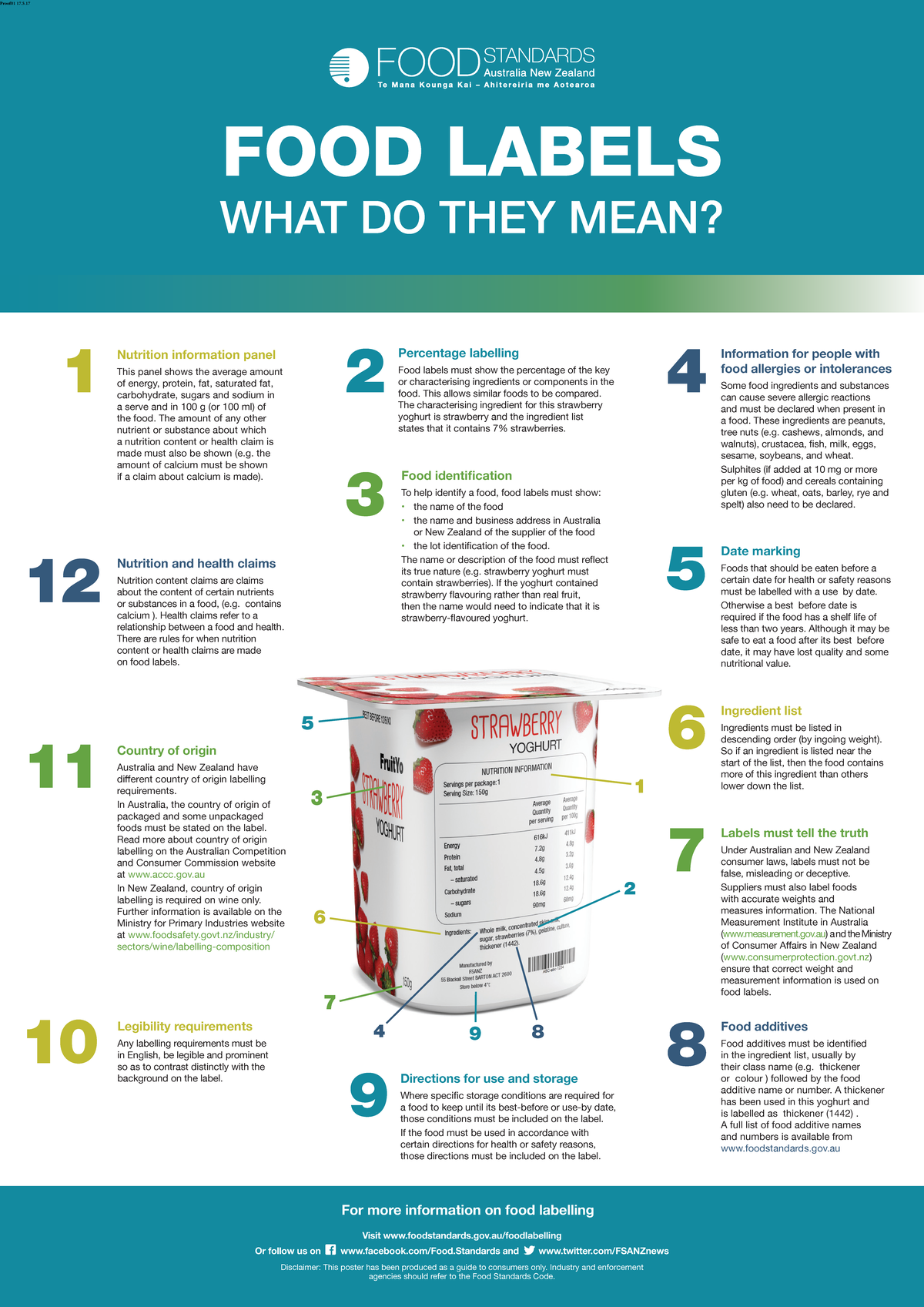 170619 interactive labelling poster - FOOD LABELS WHAT DO THEY MEAN? 1 ...