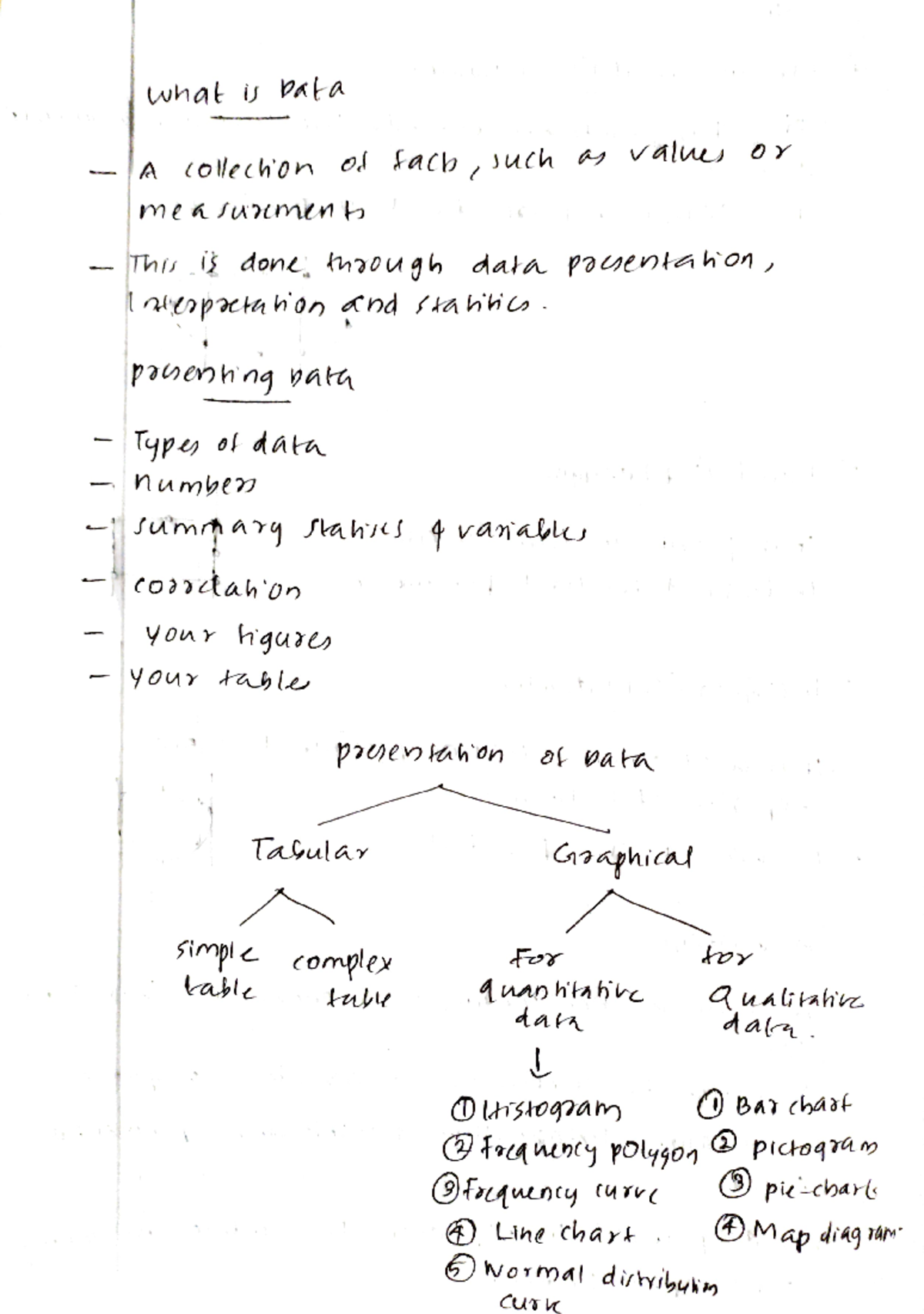 Data - biostatistics and research methodology - on the topic data and ...