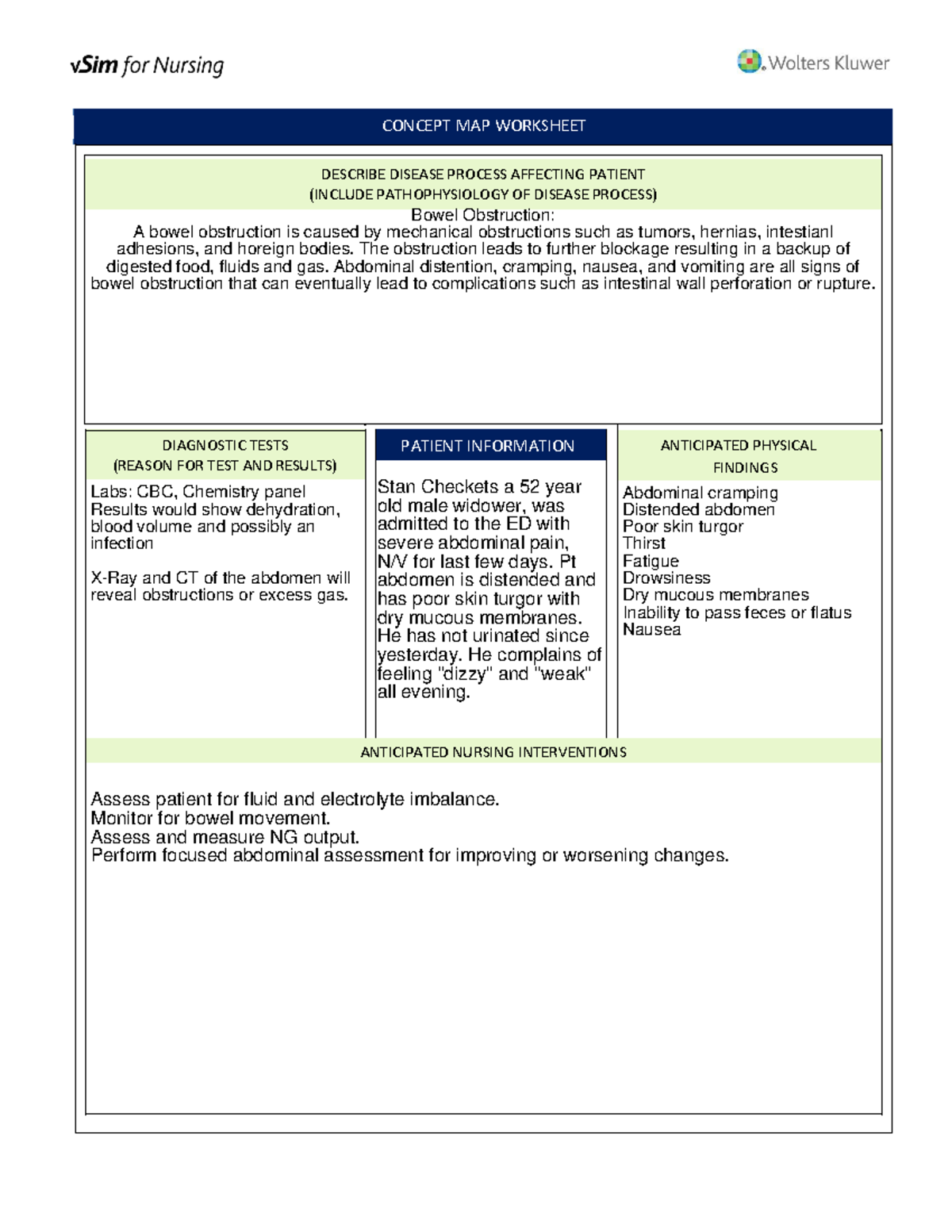 Bowel Obstruction: Disease Process Pathophysiology and Nursing ...