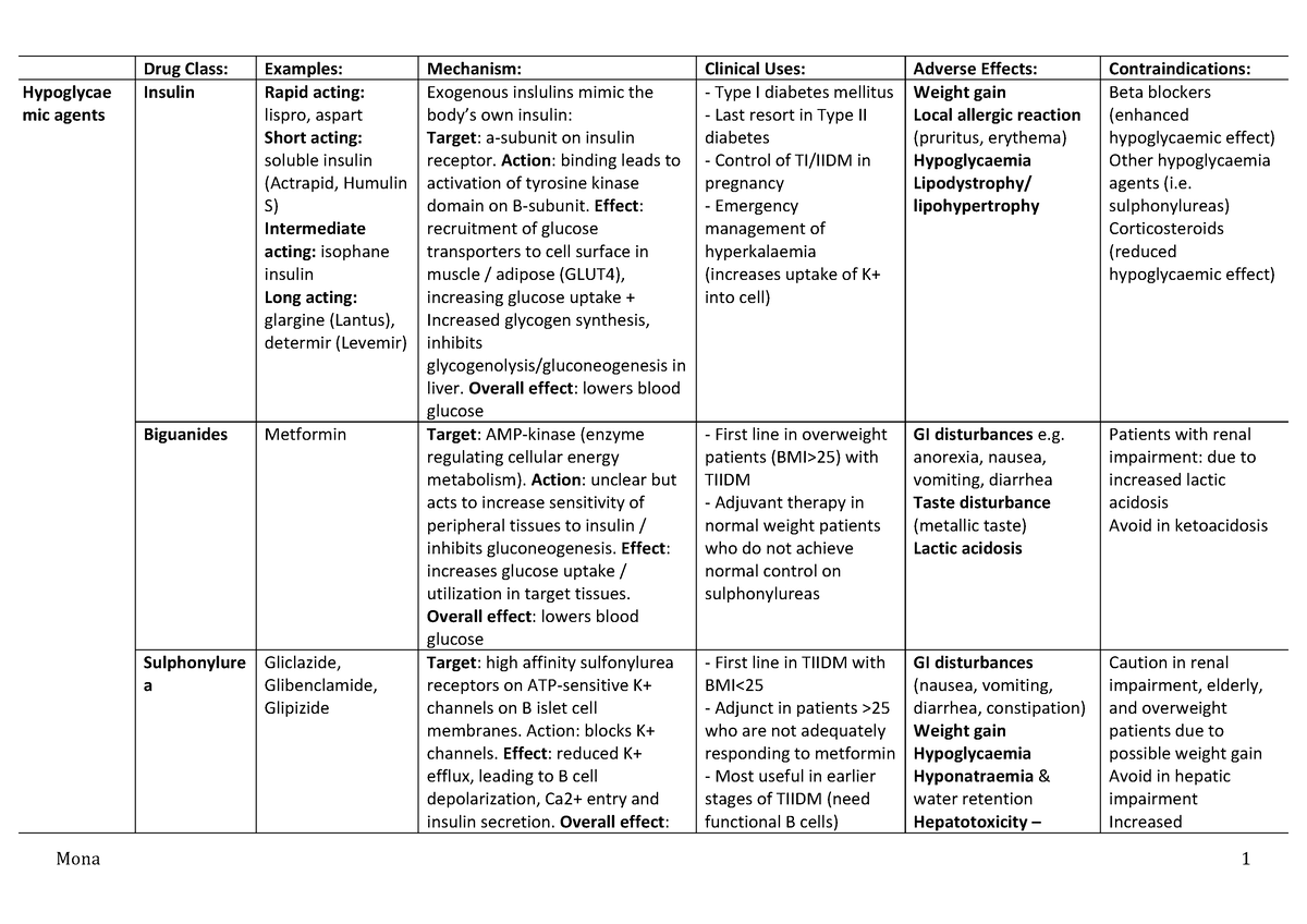 THE BEST DRUG Table - Pharmacology Summary - Drug Class: Examples ...