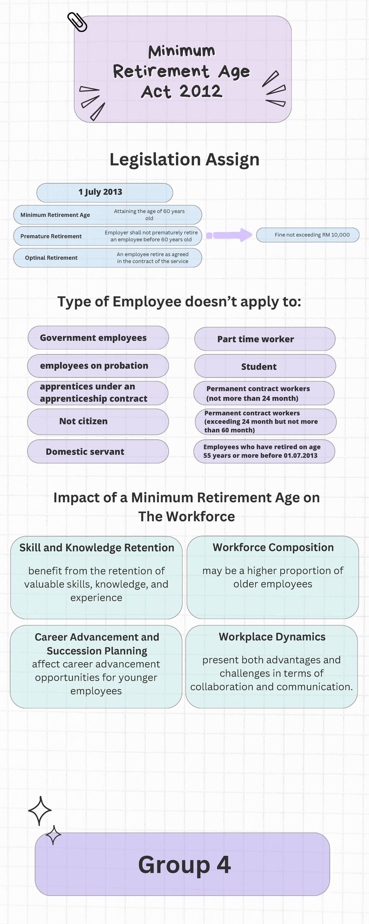 Minimum retirement - Government employees employees on probation ...