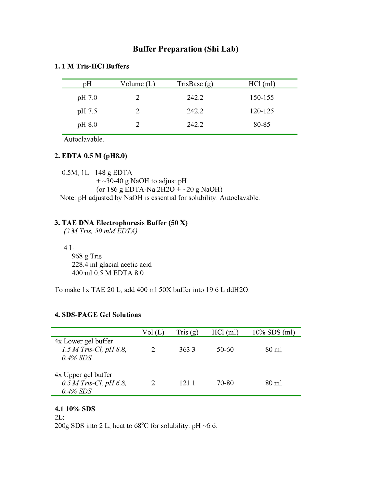 Bufferpreparation Buffer Solution Buffer Preparation (Shi Lab) 1 M