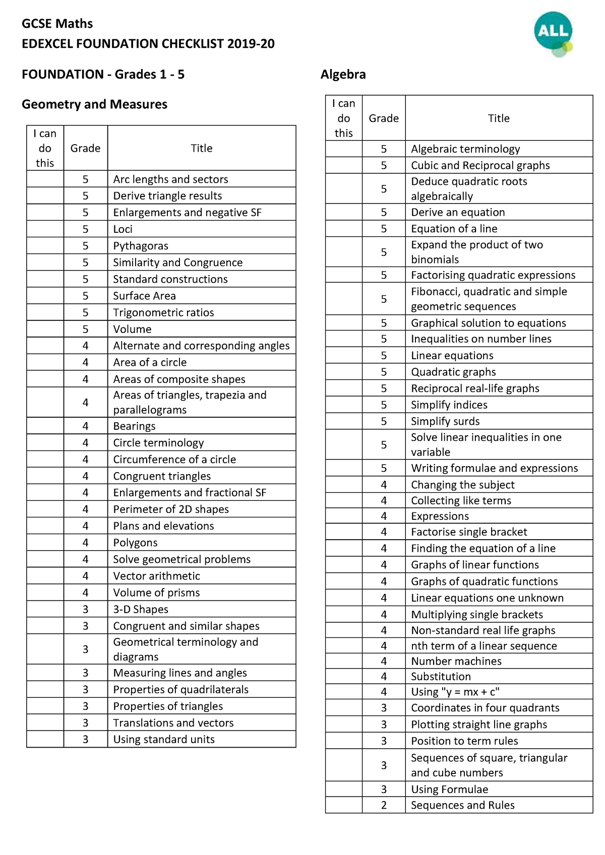 Maths GCSE foundation syllabus - GCSE Maths EDEXCEL FOUNDATION ...