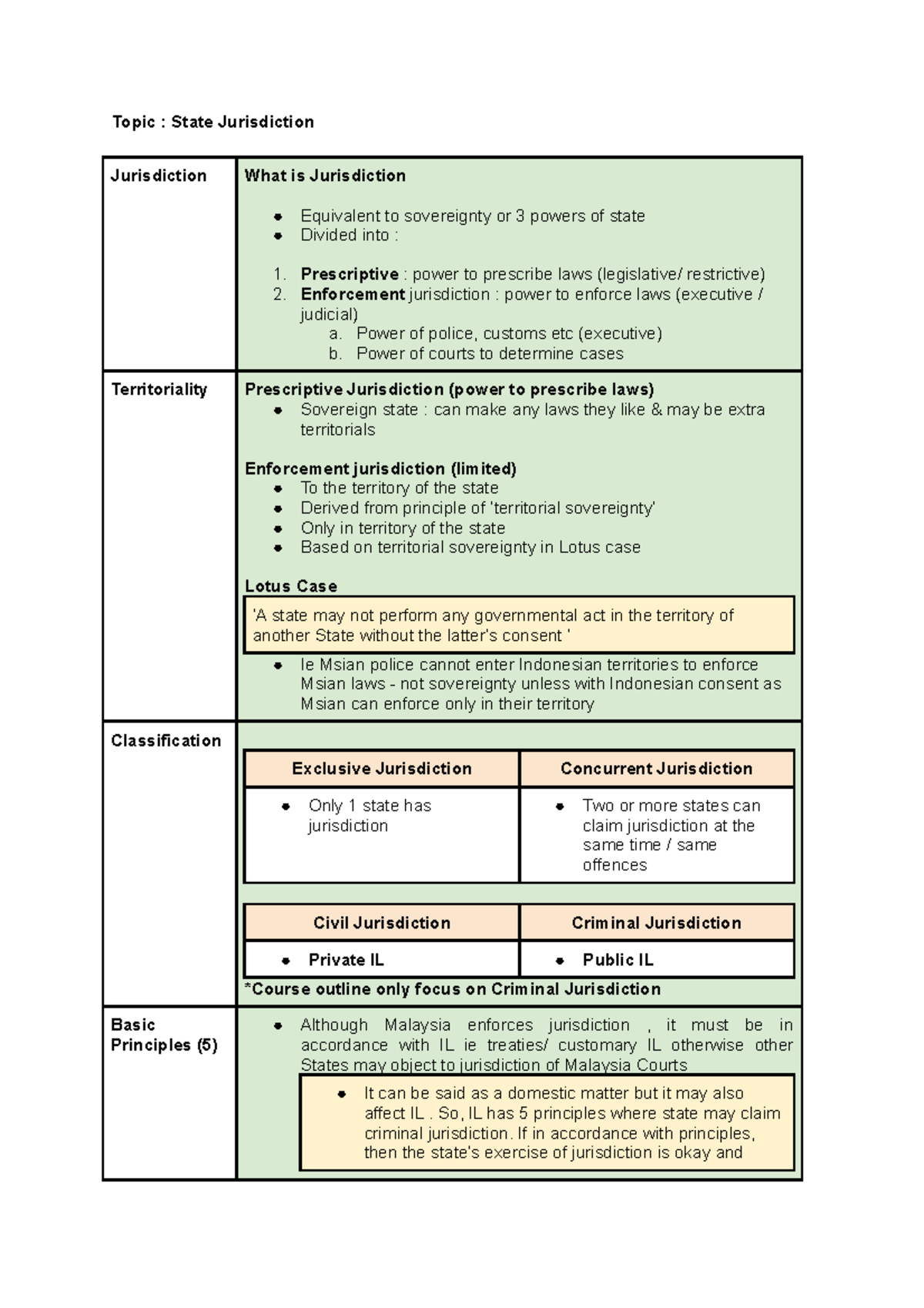 Topic : State Jurisdiction Notes 2021 - Topic : State Jurisdiction ...