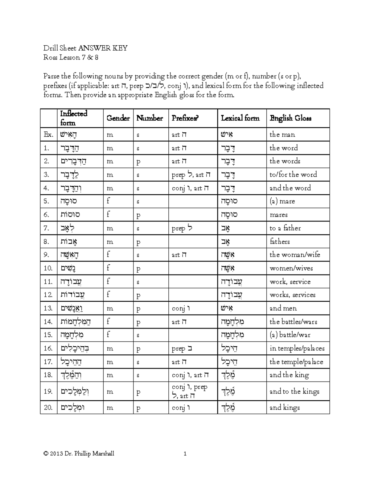 Drill Sheet Answer Key - © 2013 Dr. Phillip Marshall 1 Drill Sheet ...