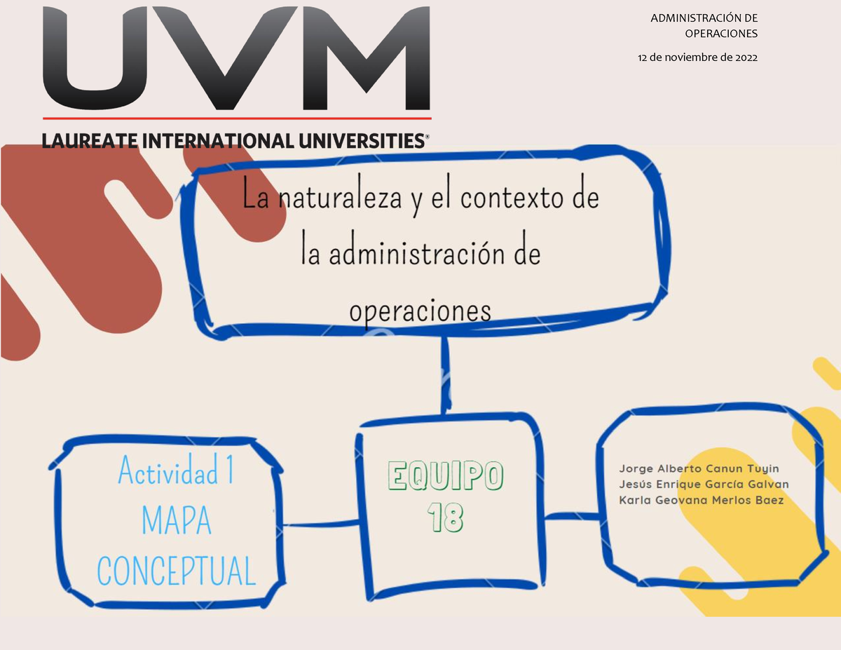 Actividad 1 Mapa Conceptual Administración De Operaciones AdministraciÓn De Operaciones 12 9129