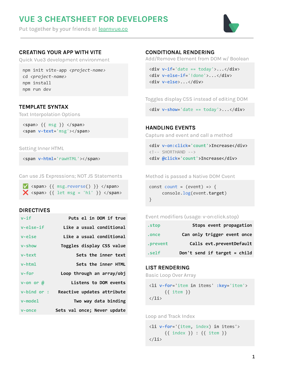 Cheatsheet - Put together by your friends at learnvue CREATING YOUR APP ...