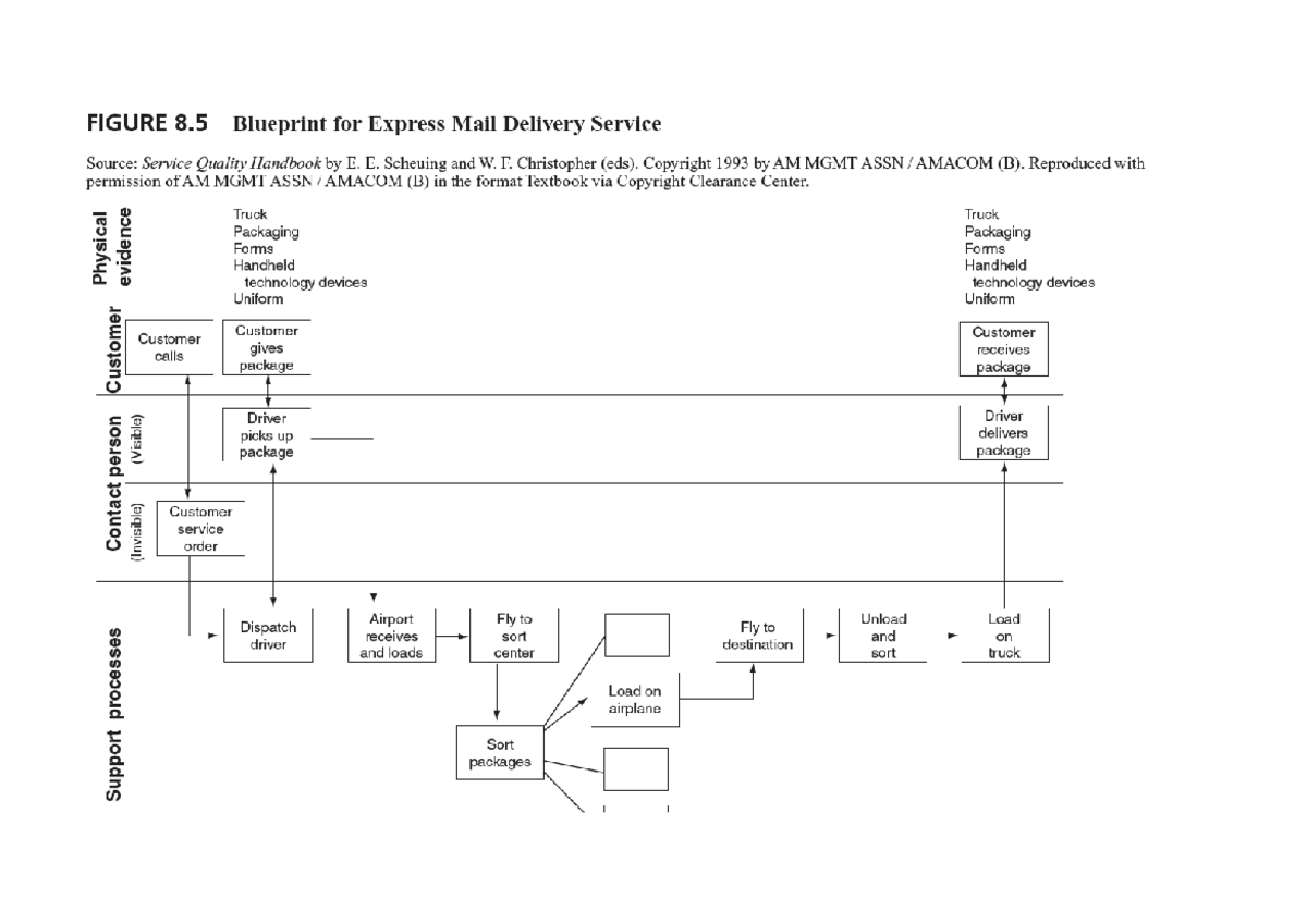 Service Blueprint Exemplar - 200915 - Studocu