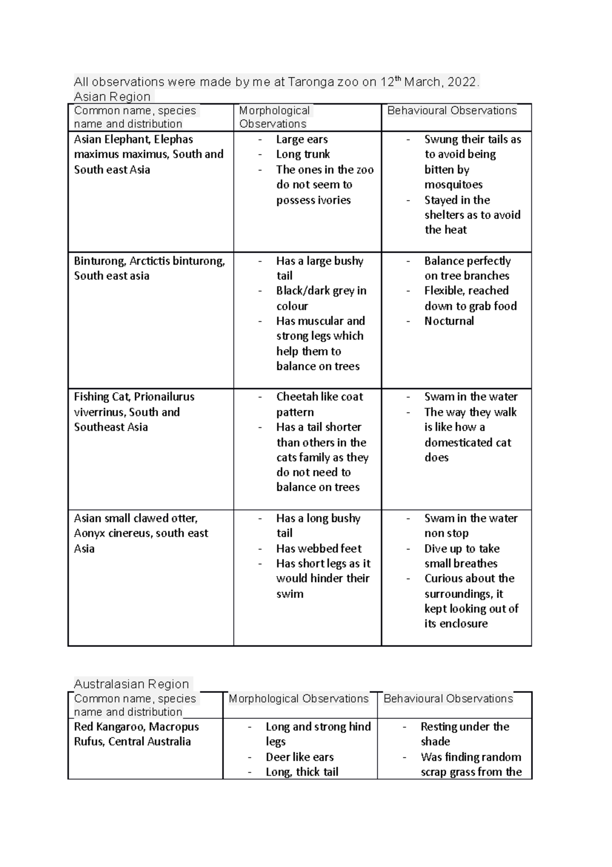 BIO1006 prac 3 answer to one of the questions for the logbook