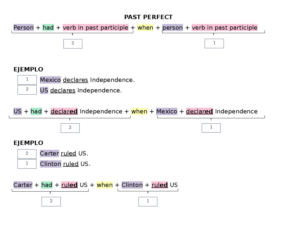 PAST Perfect - Apuntes 1 - PAST PERFECT Person + had + verb in past ...