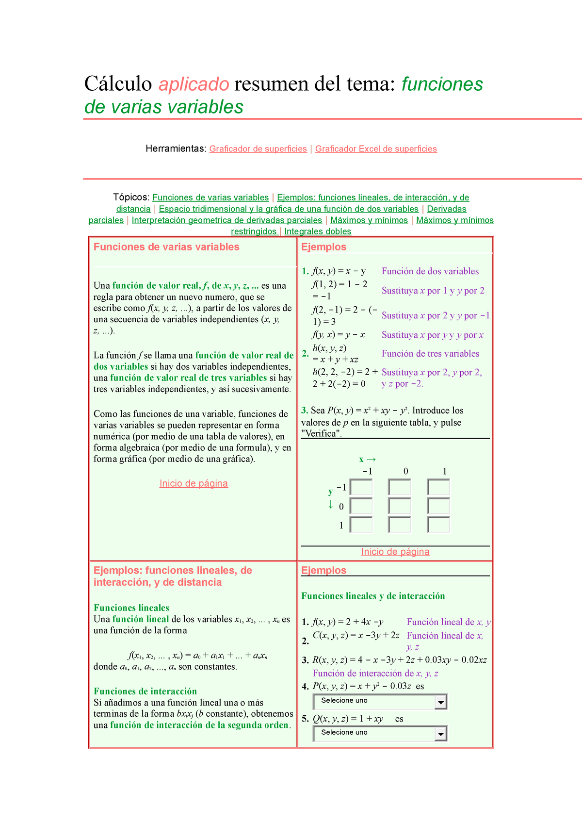 C Lculo Ok Es Bueno El Repasso C Lculo Aplicado Resumen Del Tema Funciones De Varias