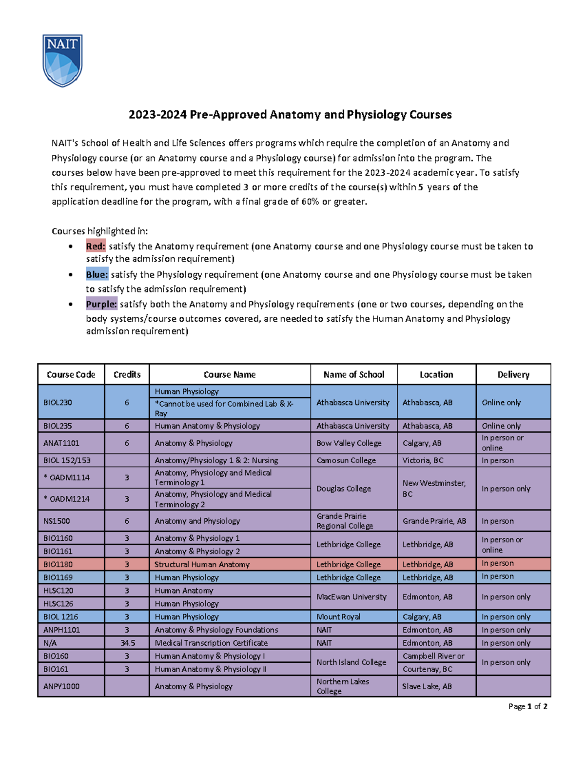 Anatomy and Physiology Requirements 2 - Page 1 of 2 2023-2024 Pre ...