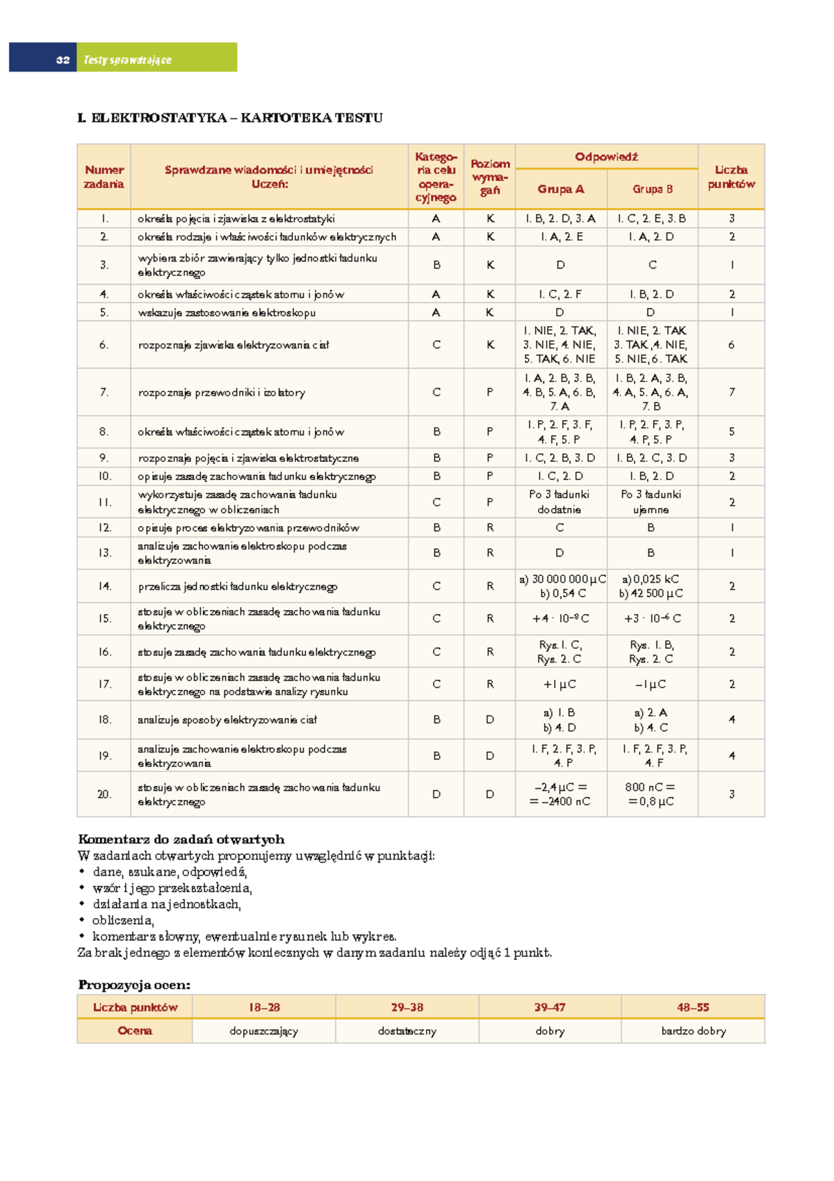 Przykładowy Sprawdzian Prl Klasa 8 www.studocu.com
