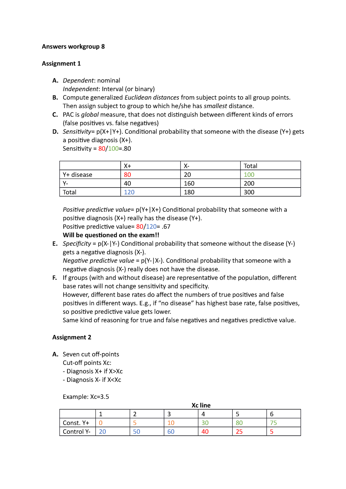 Answers psychometrics workgroup 8 Answers workgroup 8 Assignment