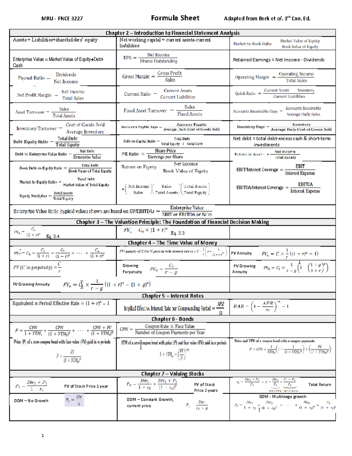 FNCE 3227 Formula Sheet - MRU - FNCE 3227 Formula Sheet Adapted from ...