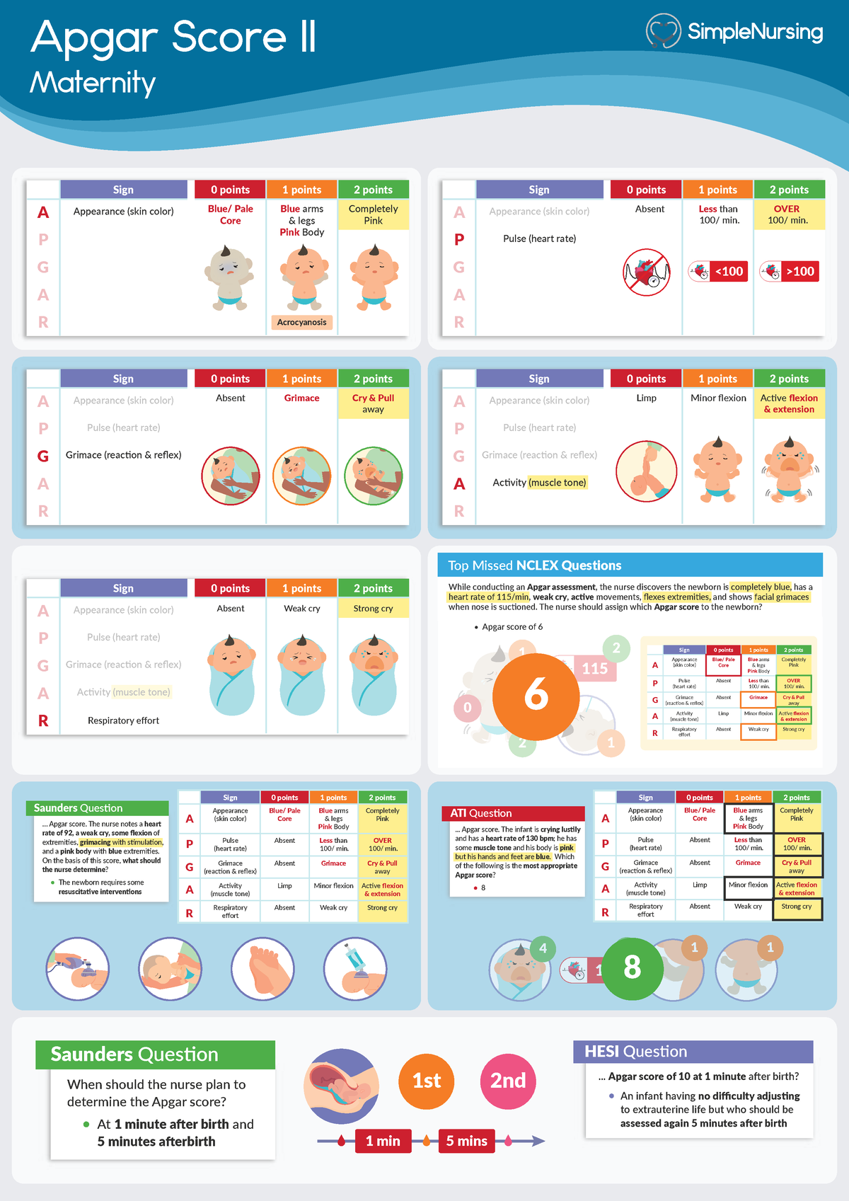 1 -Apgar Score 2 - Summary Topics in Nursing - Apgar Score II Maternity ...