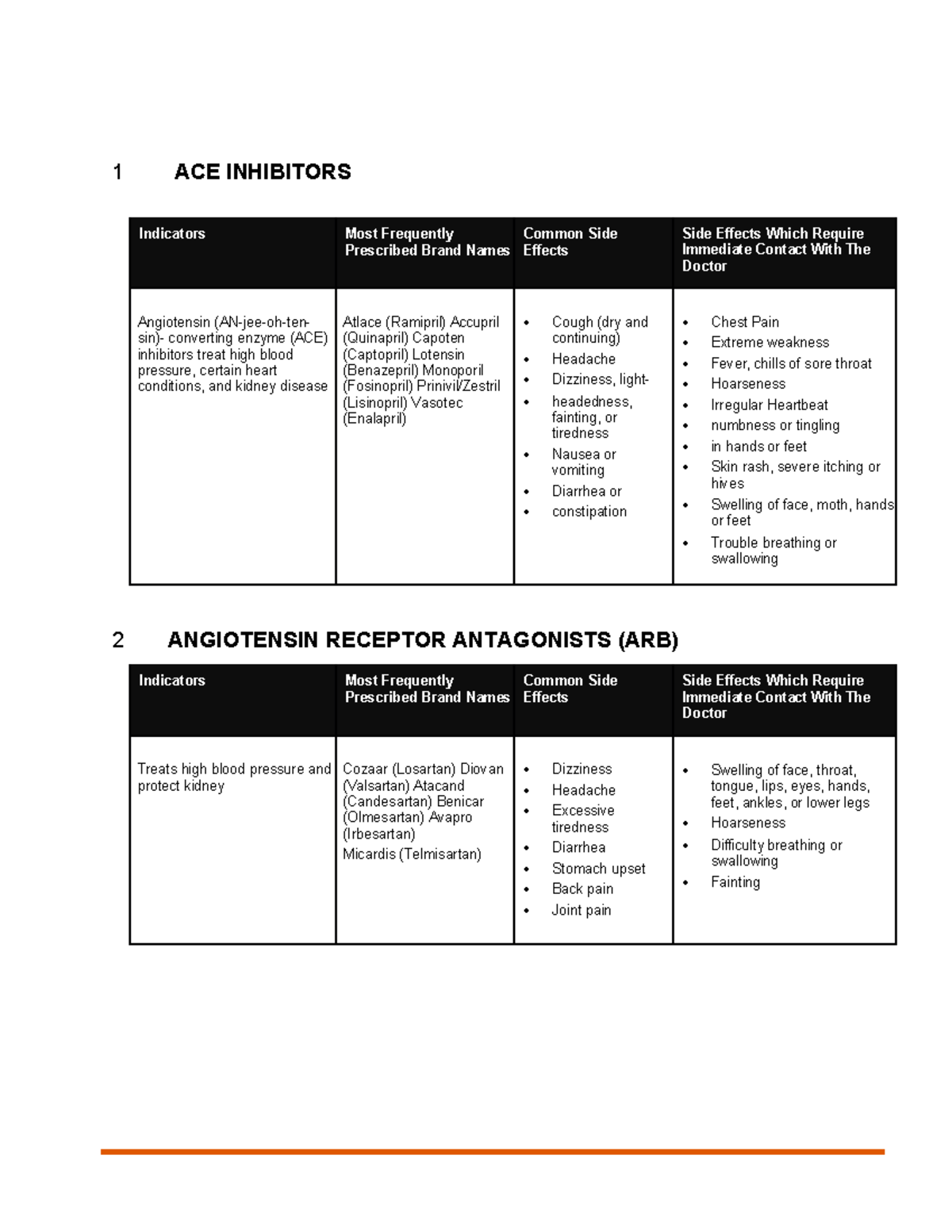 Exam 1 basic drugs pharm 2 - 1 ACE INHIBITORS Indicators Most ...