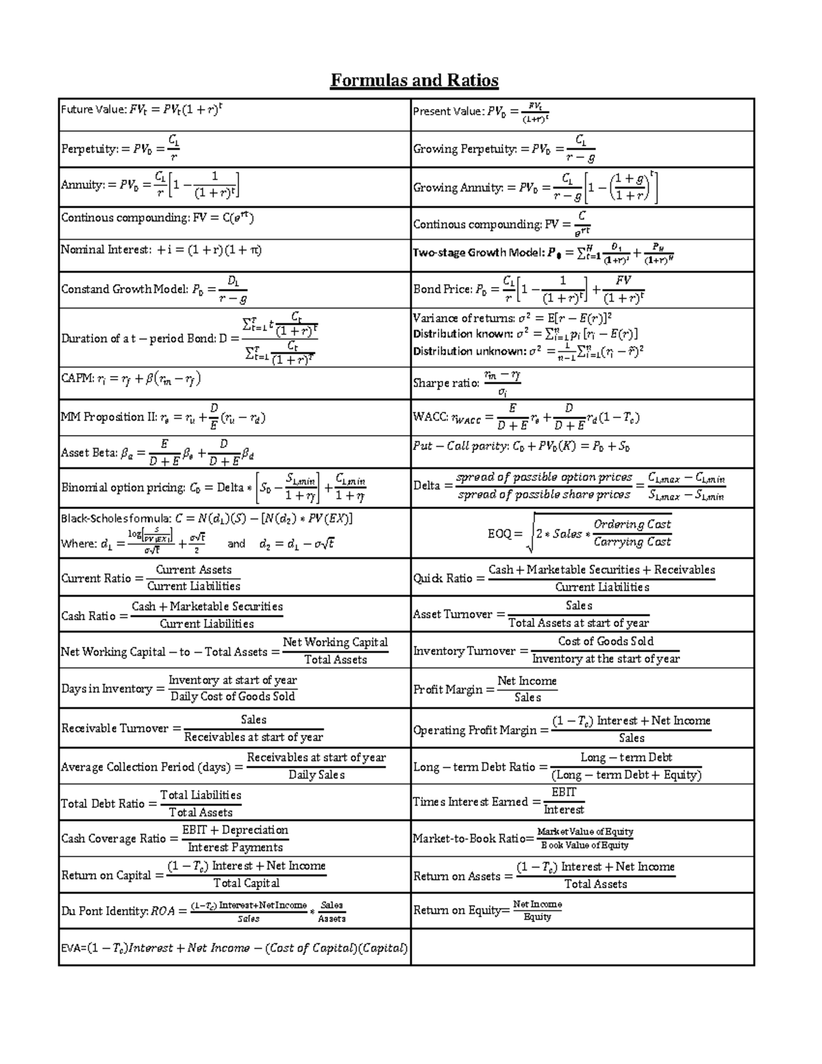 Formula sheet - Formulas and Ratios Future Value: 𝐹𝑉 𝑡 = 𝑃𝑉 𝑡 ( 1 + 𝑟 ...