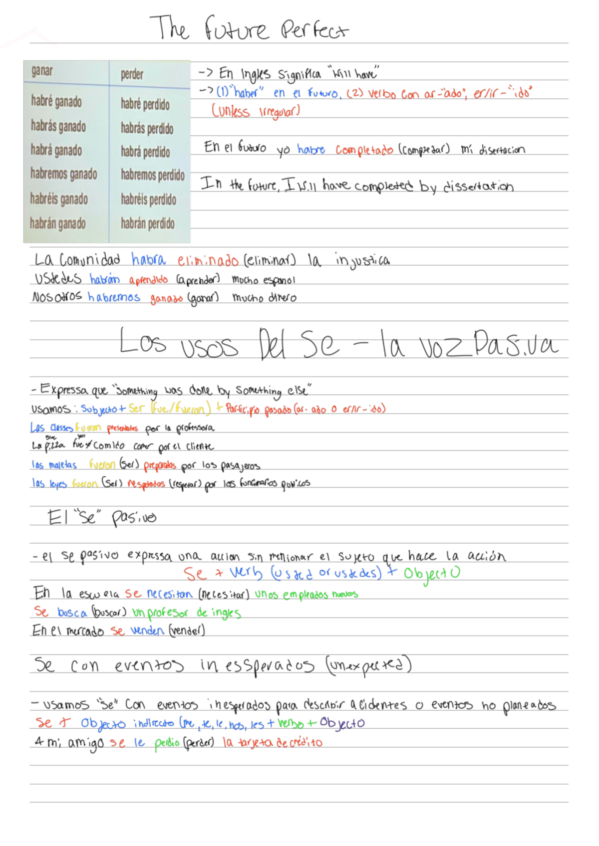 Spanish class FEj - The (otore Ver Feces ganar perder => En ingles ...