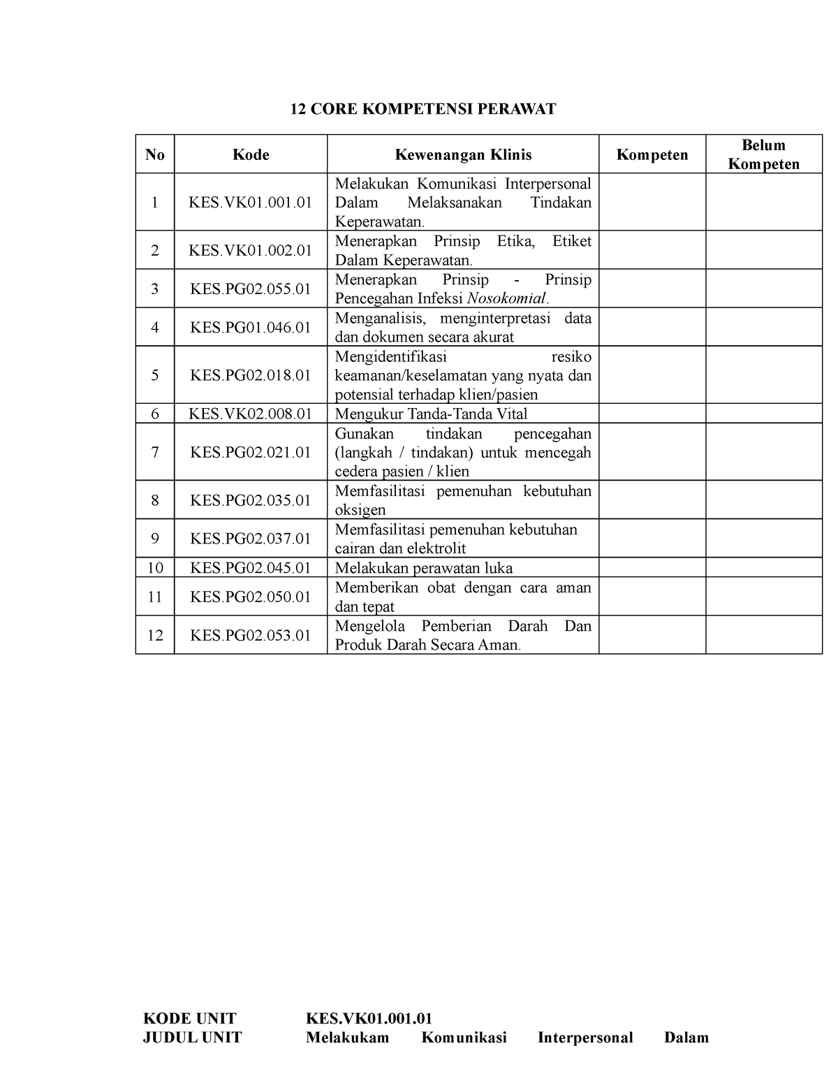 364955724 12 CORE Kompetensi Perawat Docx Docx - 12 CORE KOMPETENSI ...