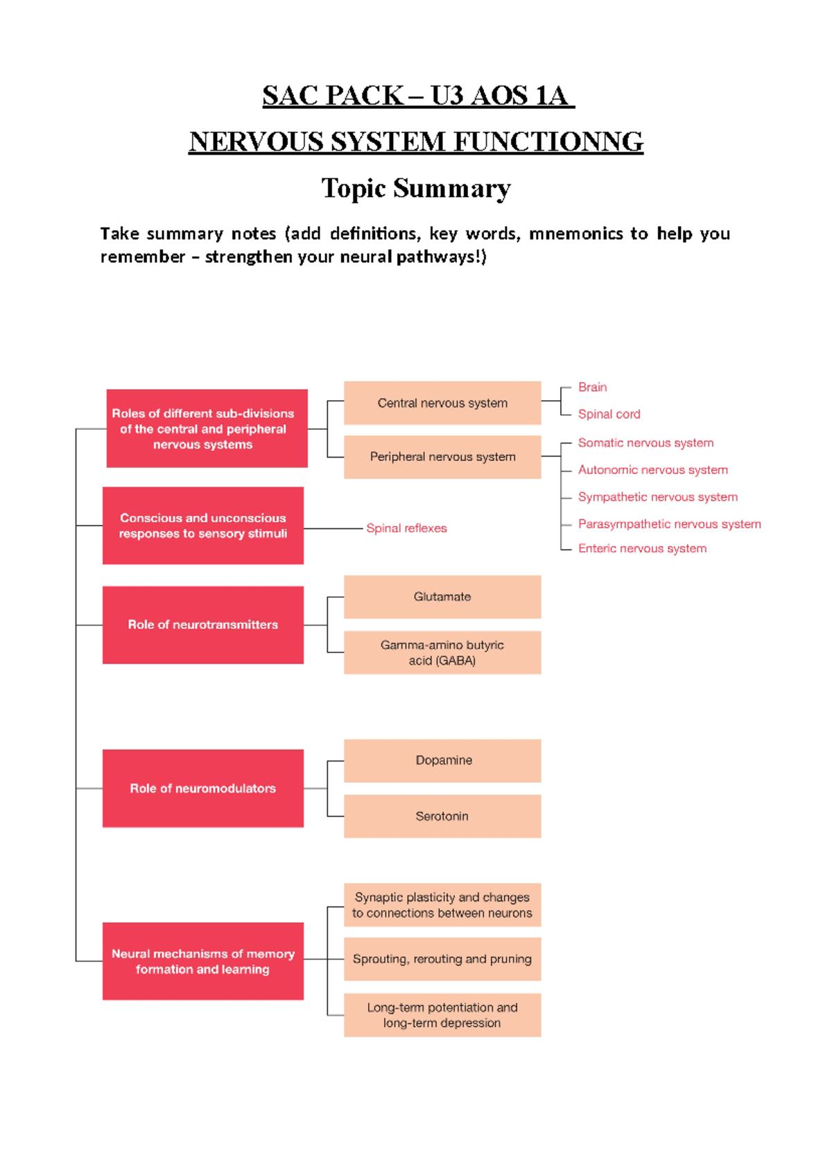 1. NS Topic Summary - SAC PACK – U3 AOS 1A NERVOUS SYSTEM FUNCTIONNG ...