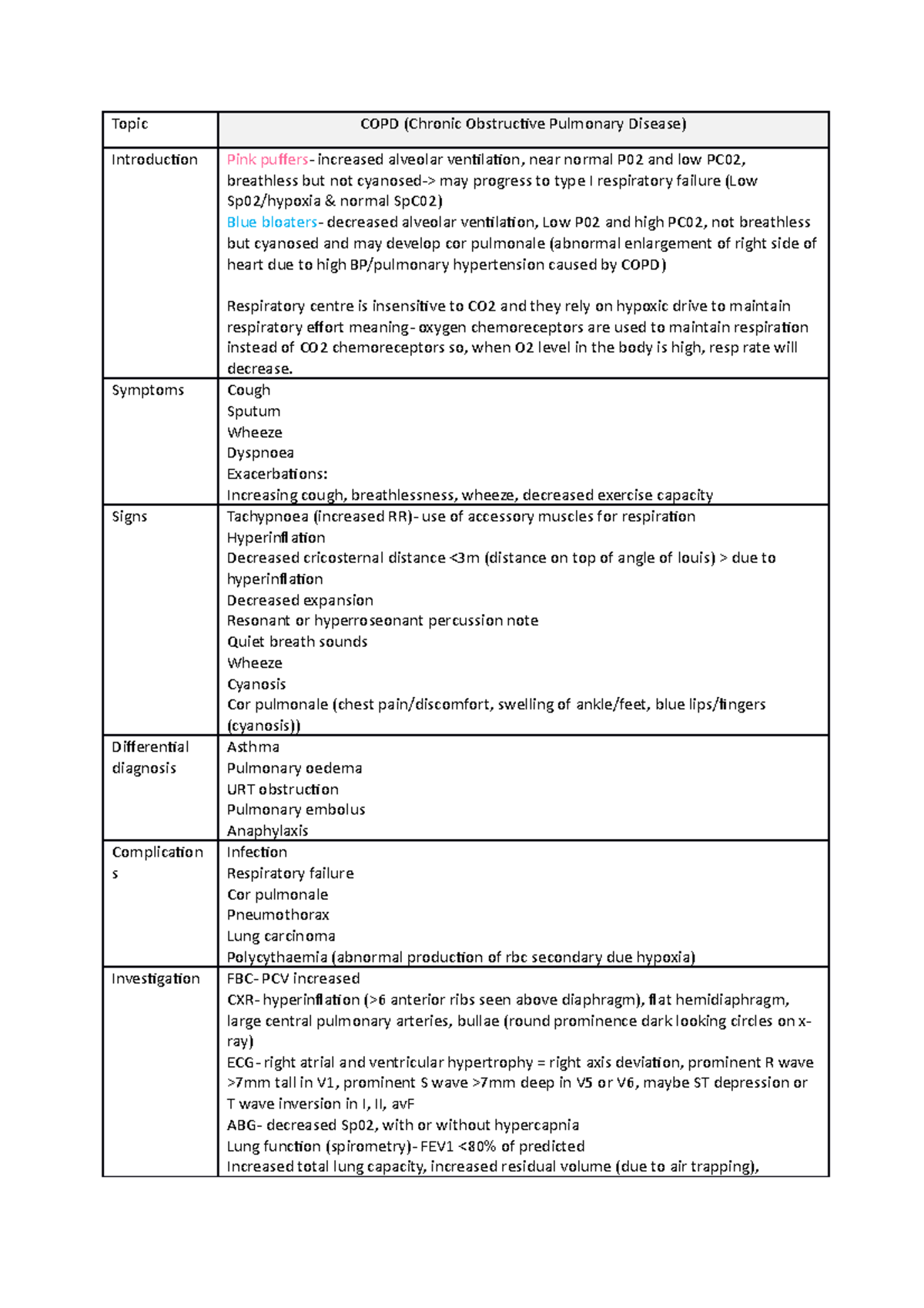 COPD - Respiratory medicine notes on COPD to include presentation ...