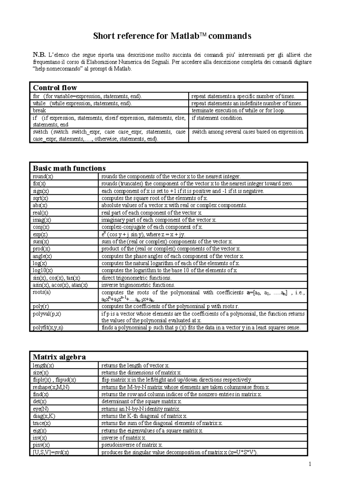 Matlab commands - Short reference for Matlab commands N. L’elenco che ...