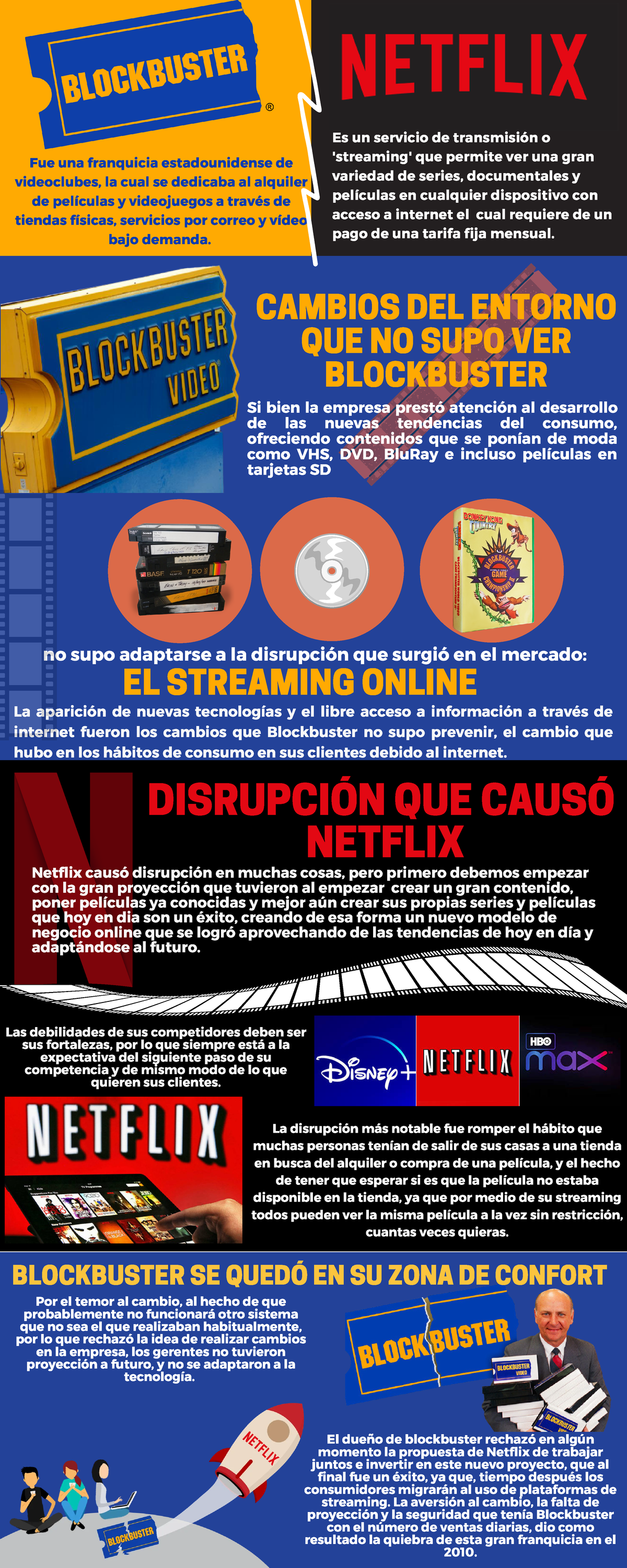 Caso Blockbuster netflix - Fue una franquicia estadounidense de  videoclubes, la cual se dedicaba al - Studocu