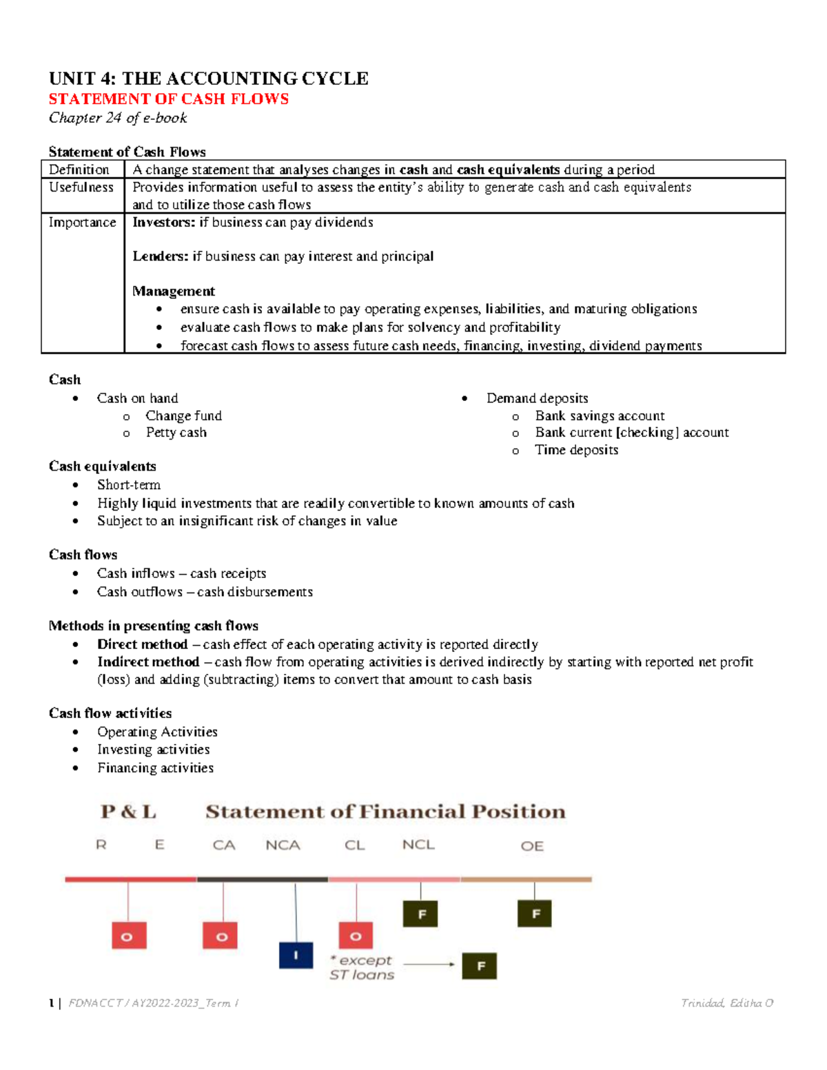 FDNacct Unit 4 Part 7 - Statement of Cash Flows Study Guide - 1 ...