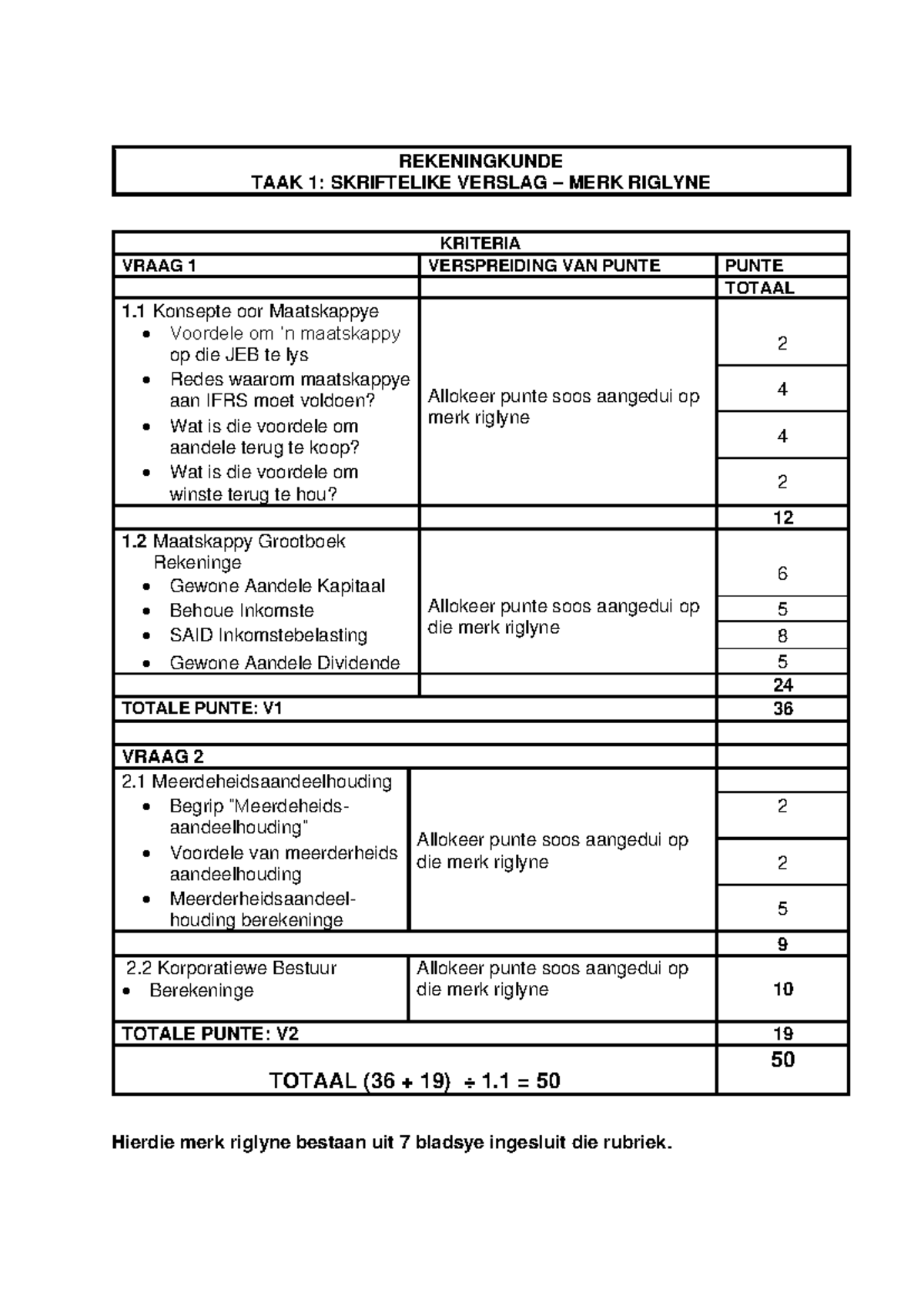 2023 Graad 12 Skriftelike Verslag MR - REKENINGKUNDE TAAK 1 ...