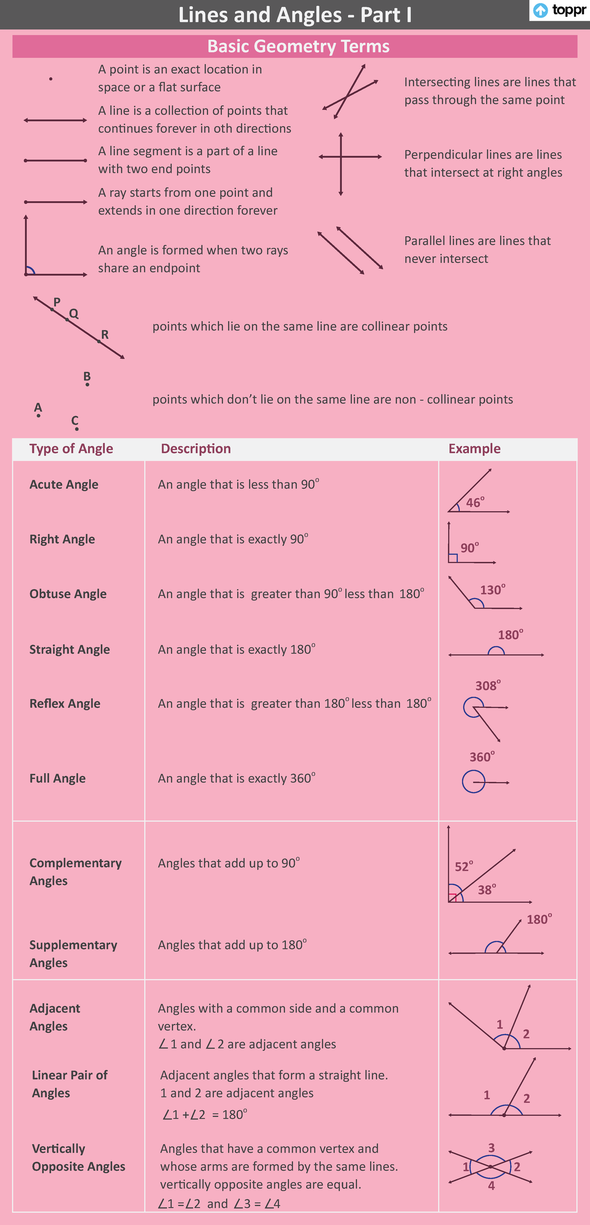 Basic Geometry Terms Materials Metals &Nonmetals Basic Geometry