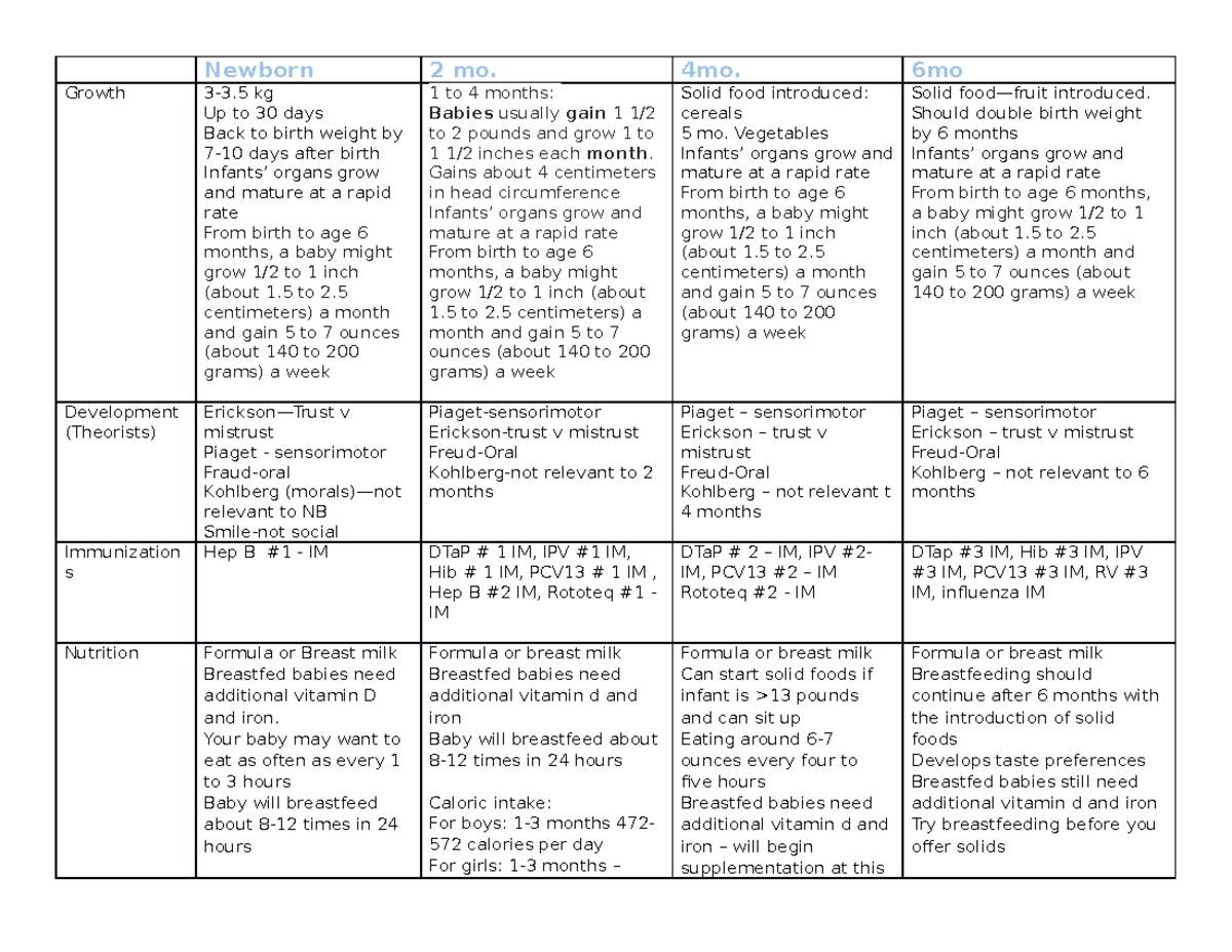 6-month-baby-food-what-to-give-what-not-to-give-and-sample-schedule