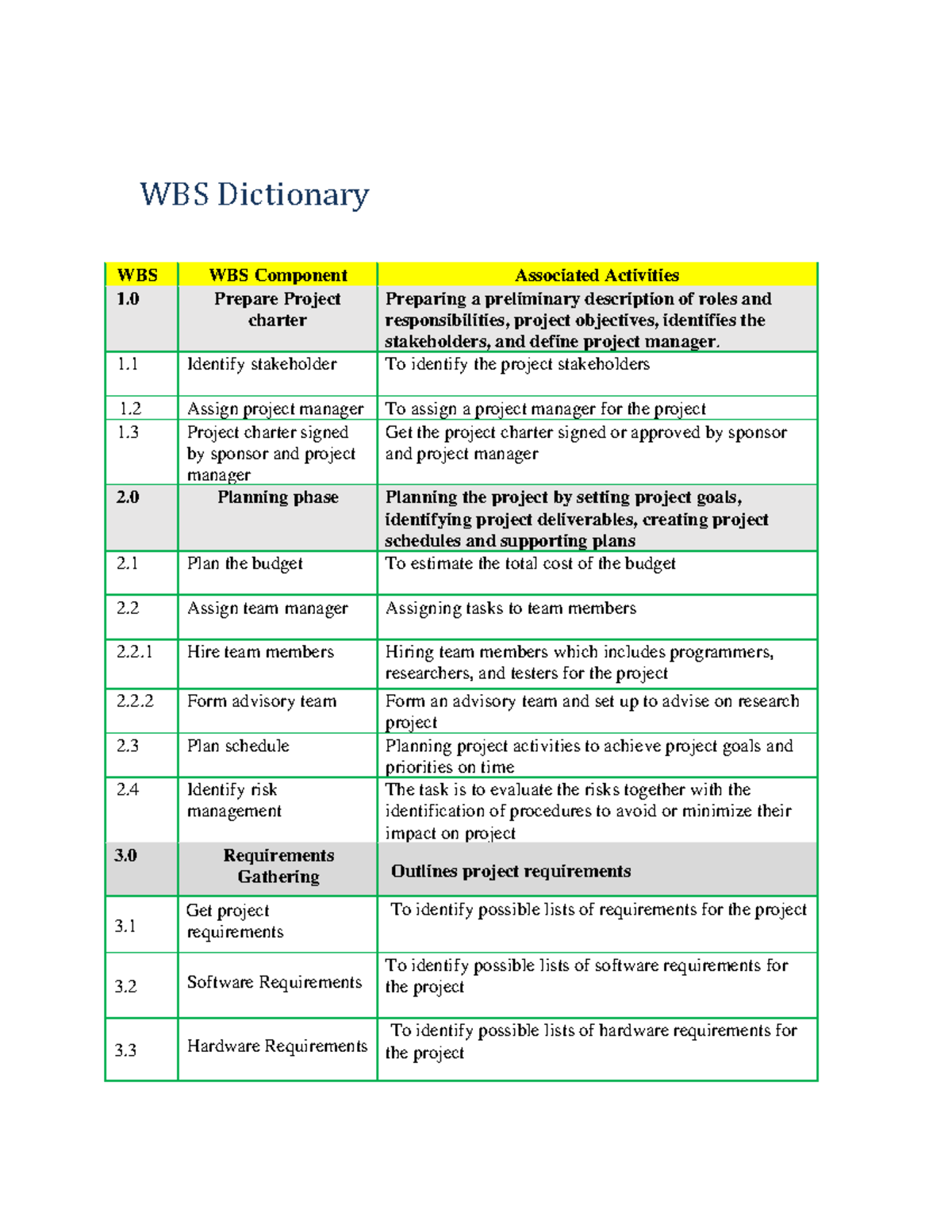 WBSD Work Breakdown Structure Dictionary WBSD In Project Management