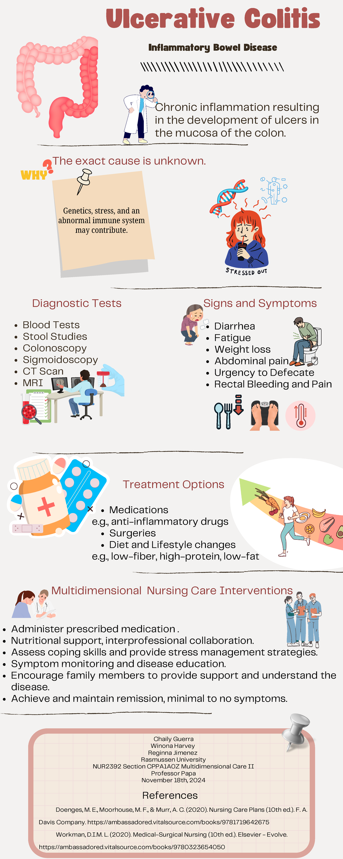 ulcerativecolitisposter 112024 - Inflammatory Bowel Disease Ulcerative ...