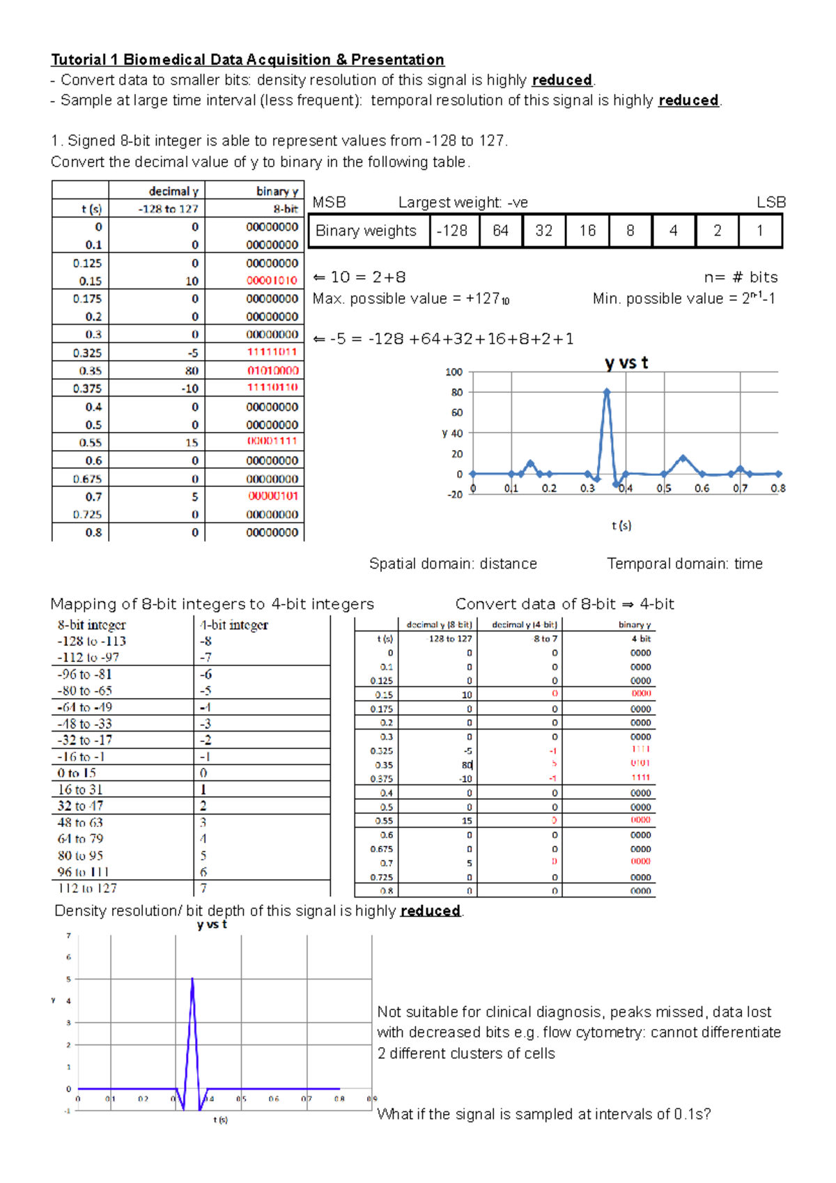 Tutorial 1-5 Summary - Tutorial 1 Biomedical Data Acquisition ...