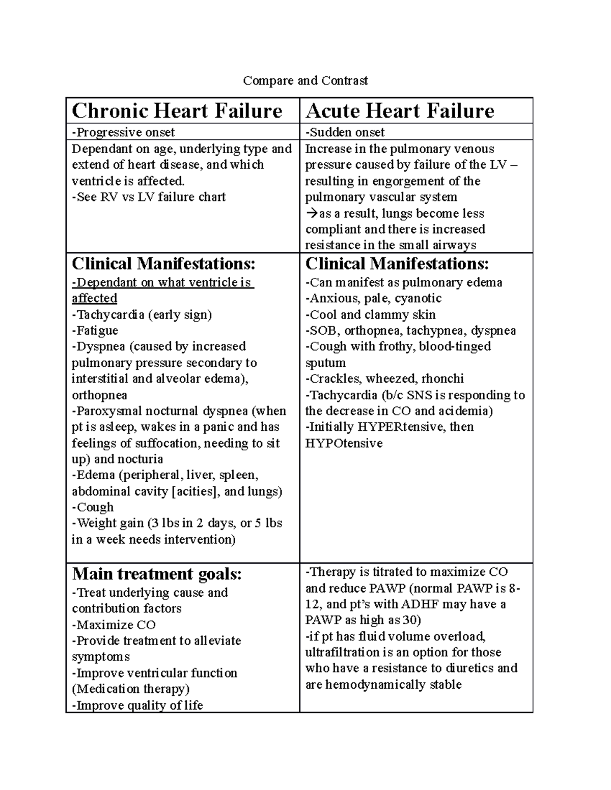 essay on acute heart failure