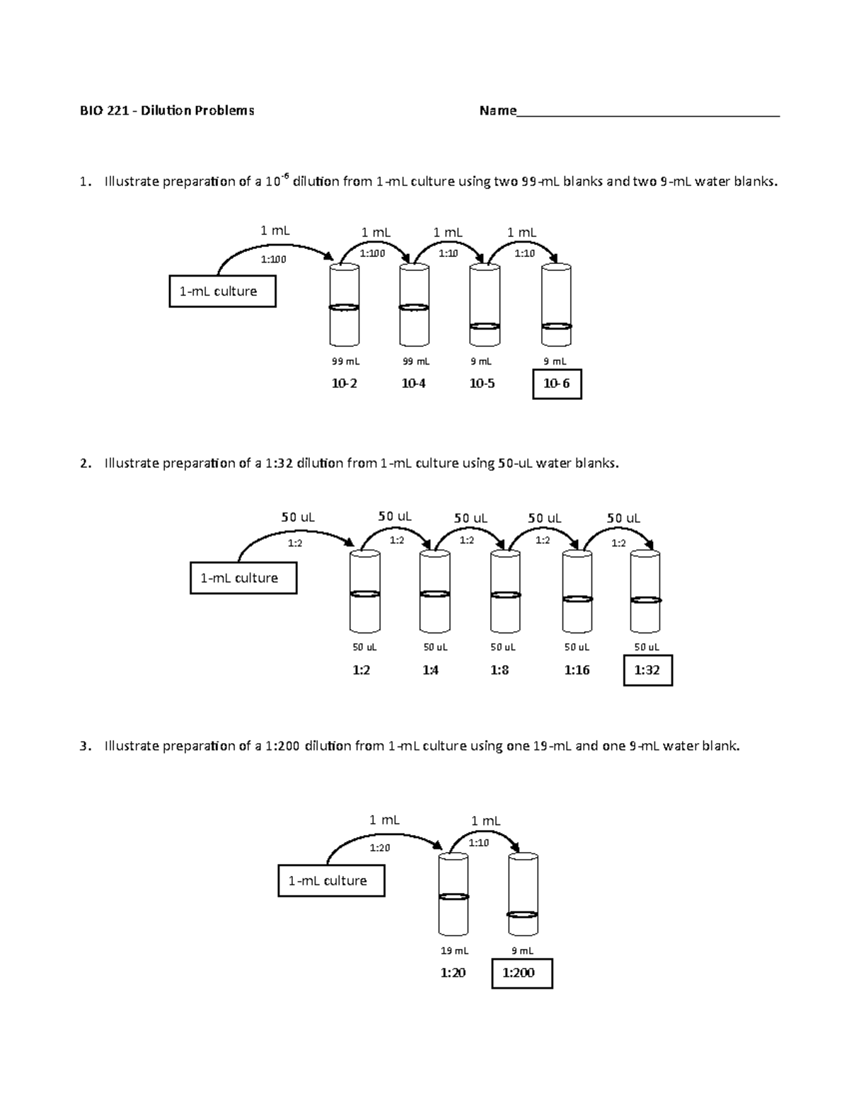 Dilution Problems 1 Solutions BIO 221 Dilution Problems Name 1
