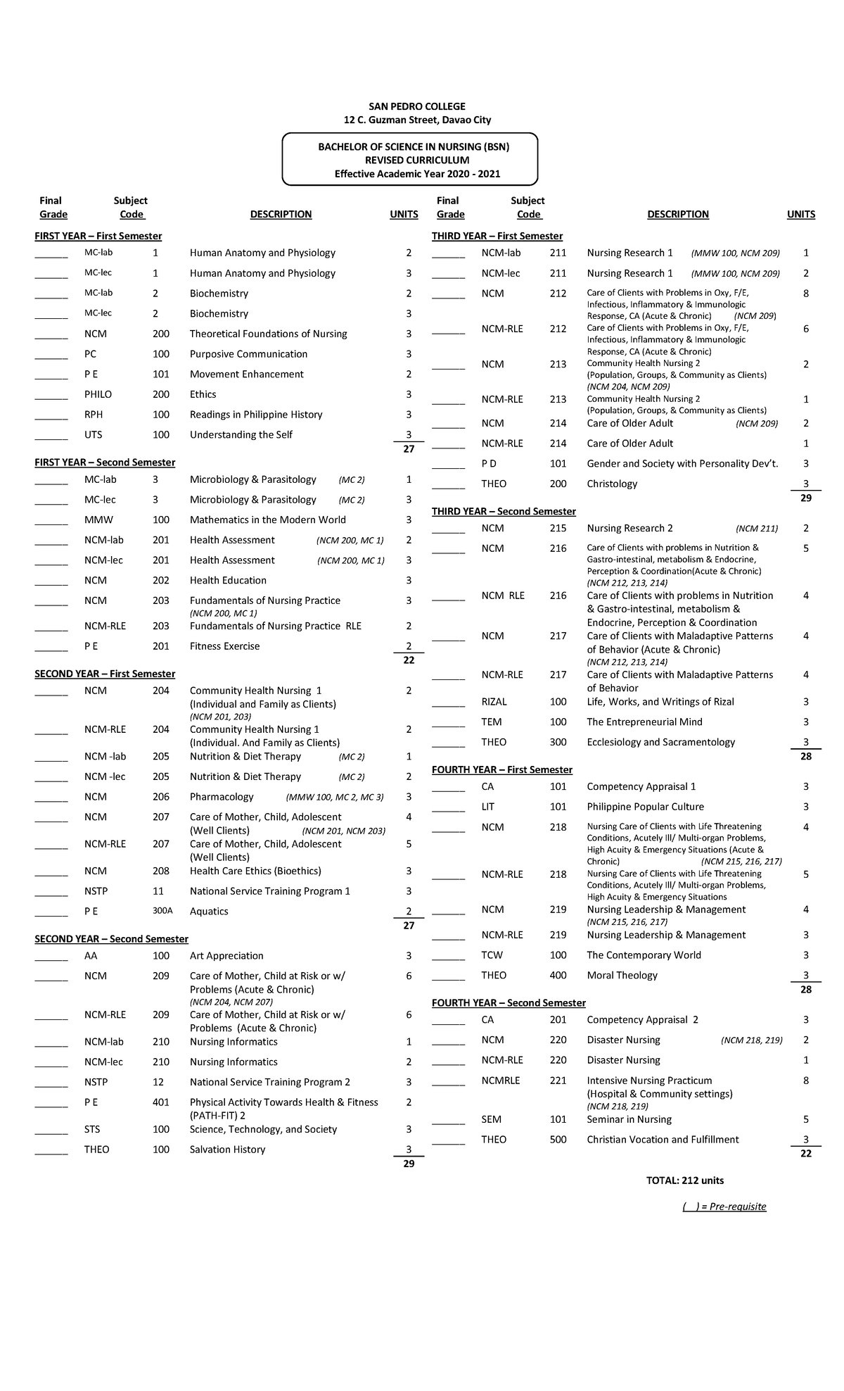 BSN curriculum AY-2020-2021 Evaluation - SAN PEDRO COLLEGE 12 C. Guzman ...