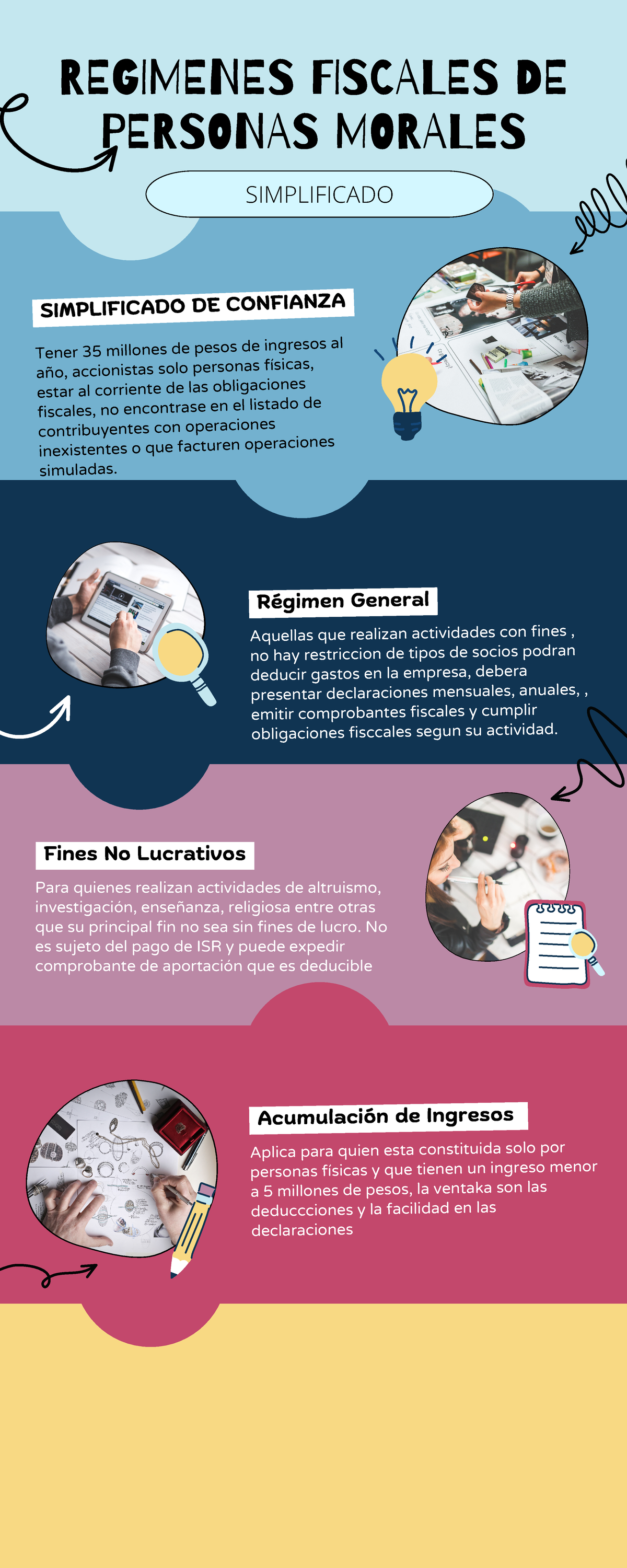 Infografia - SIMPLIFICADO REGIMENES FISCALES DE PERSONAS MORALES