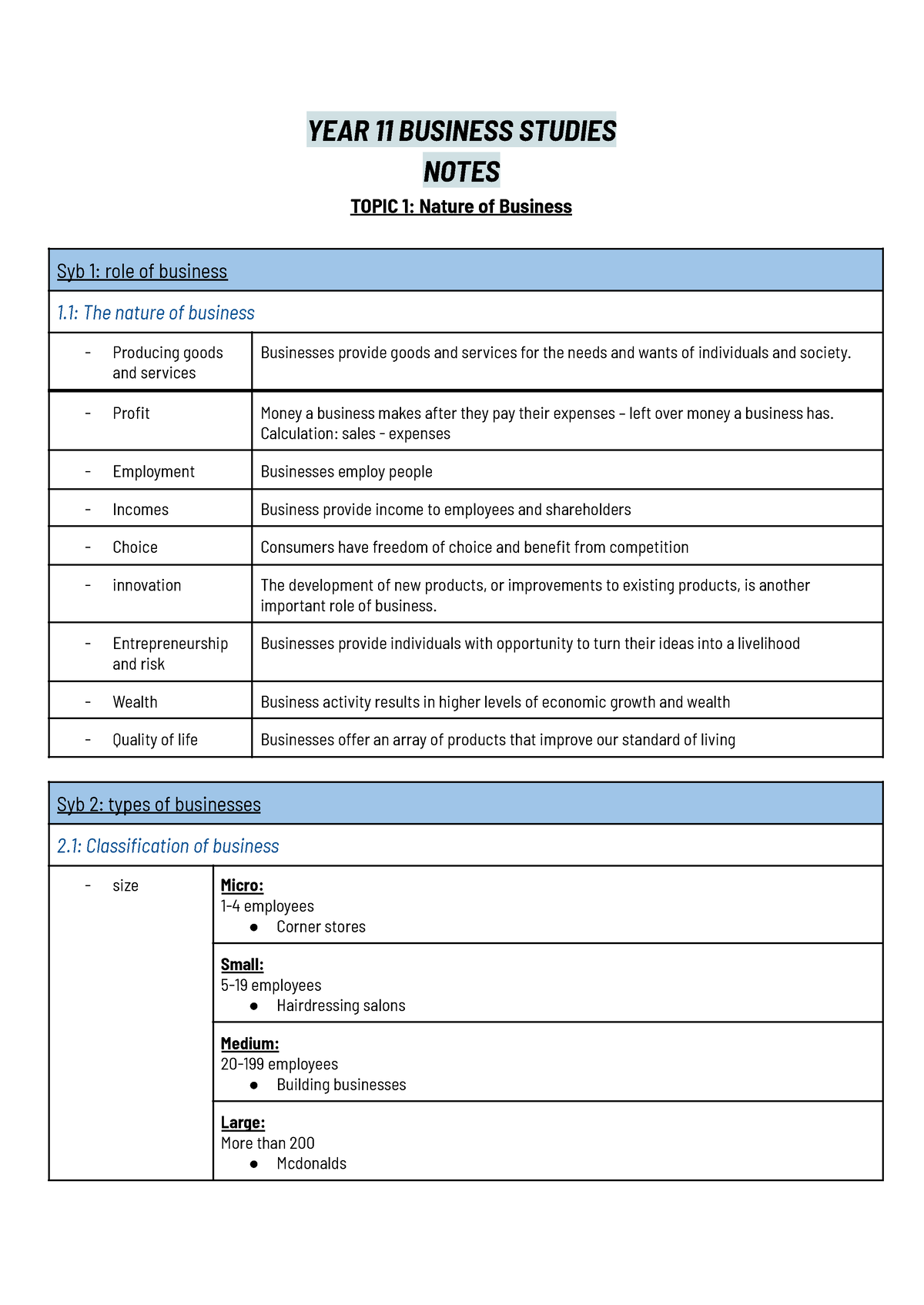 Complete buisness notes - YEAR 11 BUSINESS STUDIES NOTES TOPIC 1 ...