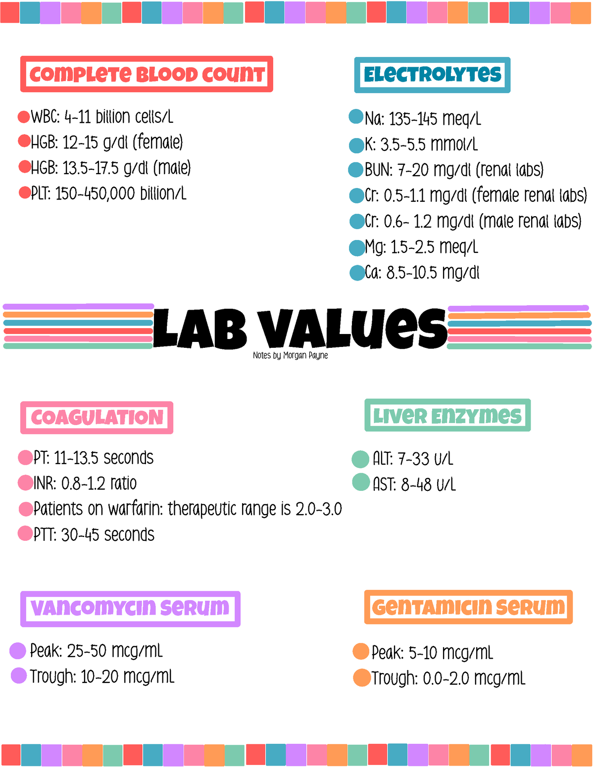 Pharmacology Exam 1 Study Guide - Lab Values Complete Blood Count ...