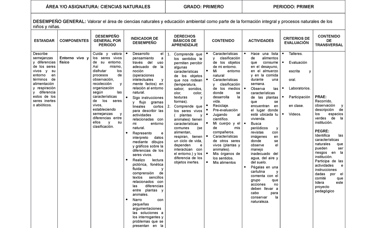 Mallas Ajustadas Del Grado Primero 2020 Área Yo Asignatura Ciencias