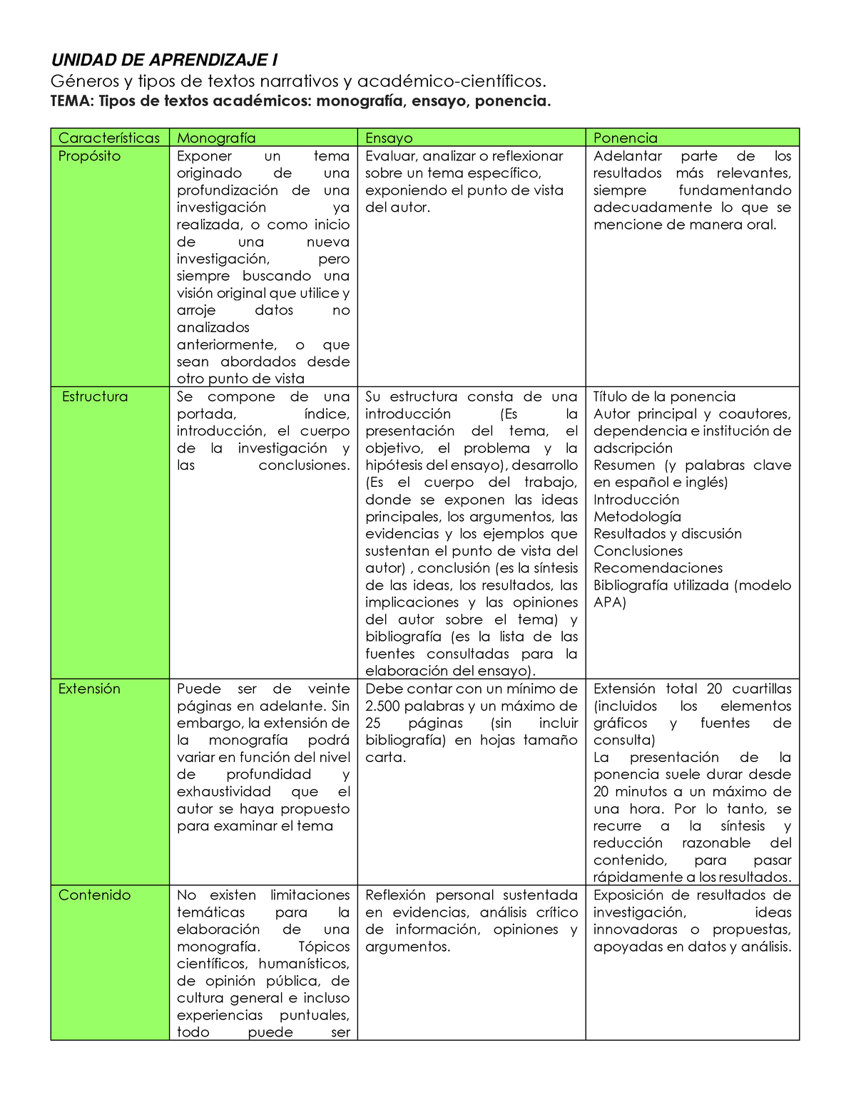 Tipos De Textos Academicos Cuadro Comparativo Image To U