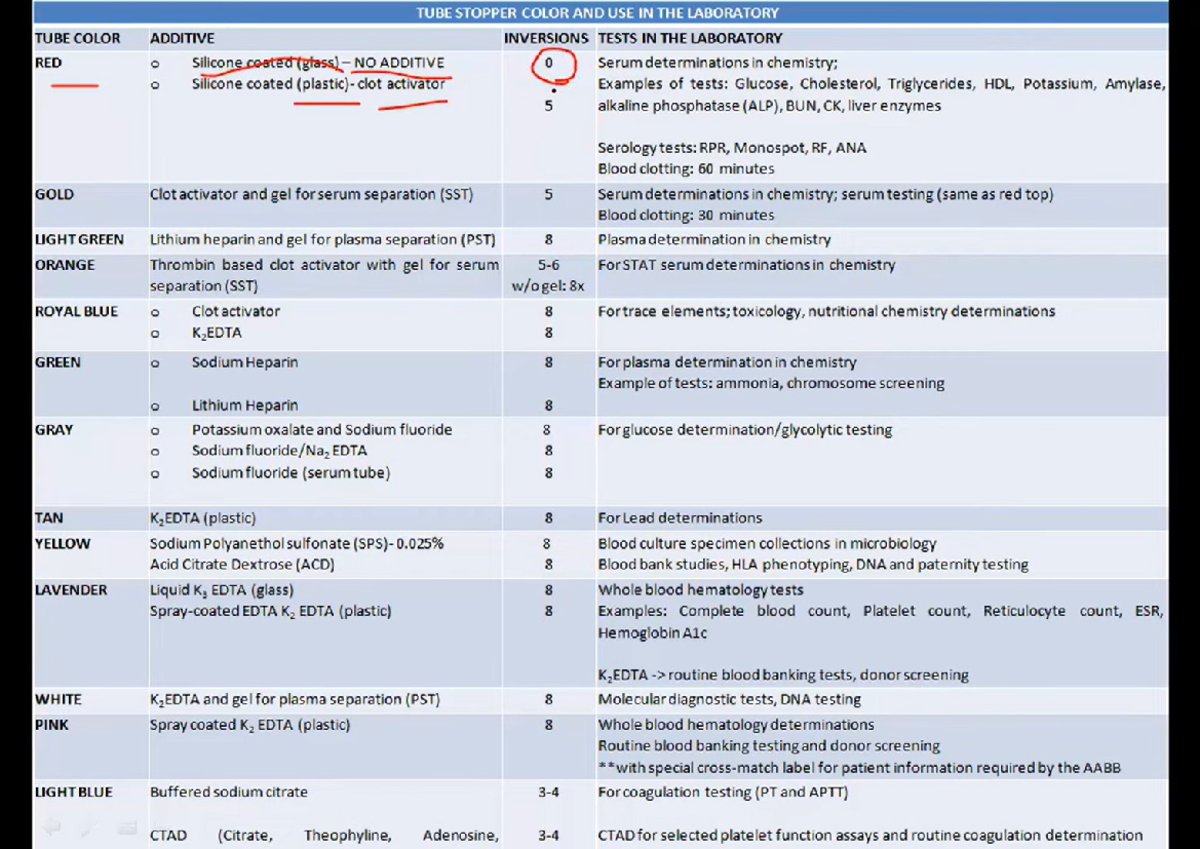 Tube Stopper Color - Medical Laboratory Science Program - Studocu