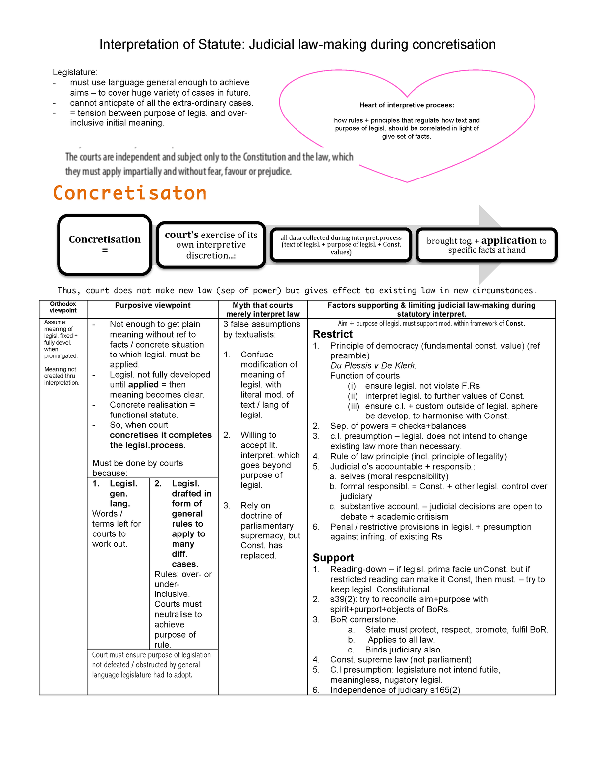 interpretation-of-statute-judicial-law-making-during-concretisation-interpretation-of-statute