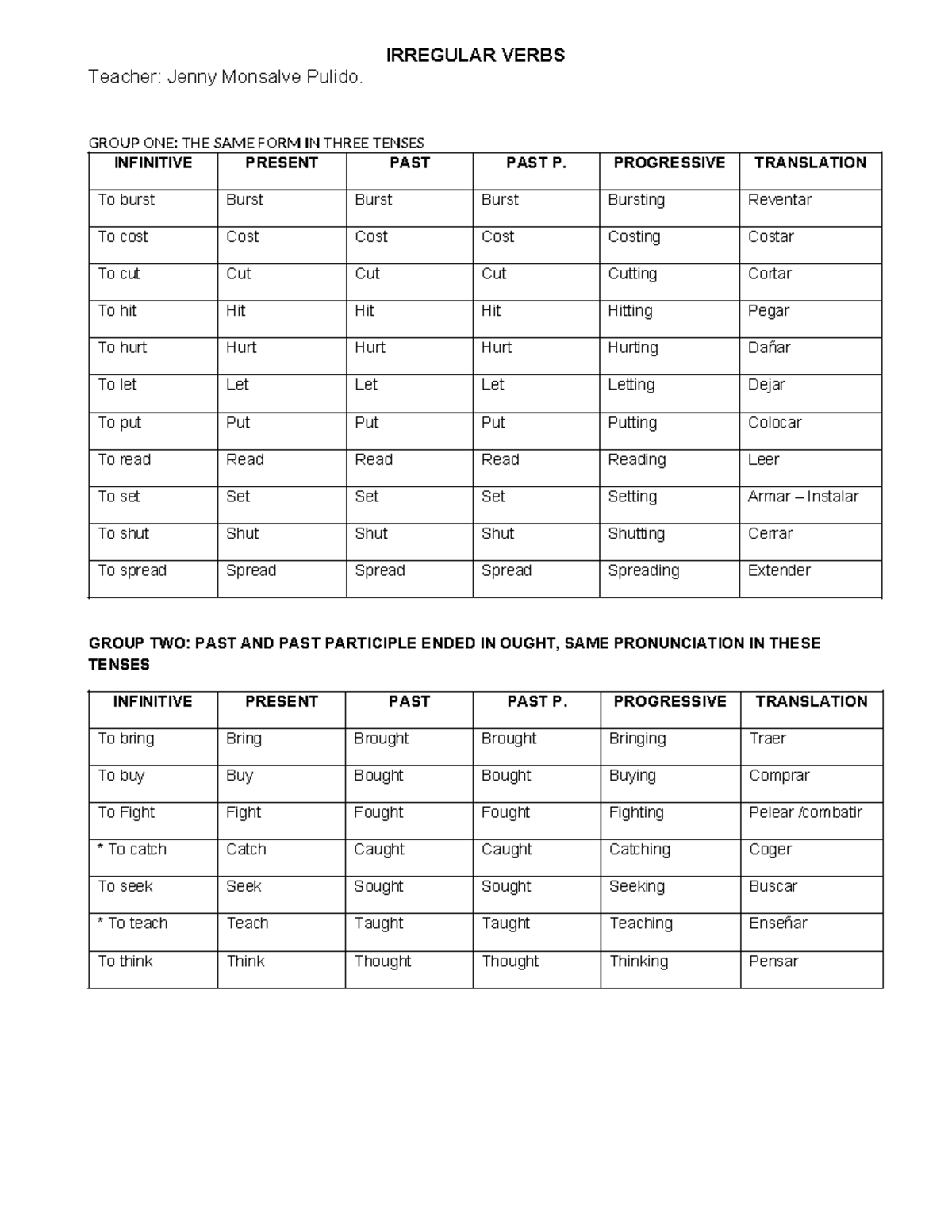 Irregular Verbs U - Teacher: Jenny Monsalve Pulido. GROUP ONE: THE SAME ...