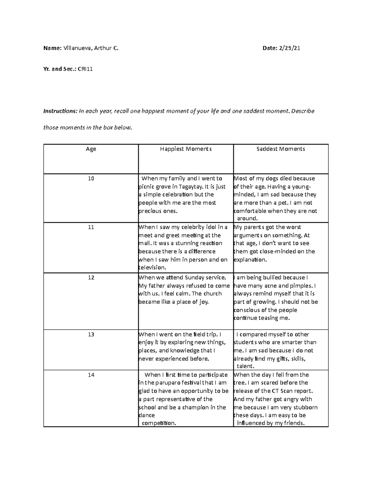 Module 2 Enabling Assessments( Villanueva CRI11) - Name: Villanueva ...