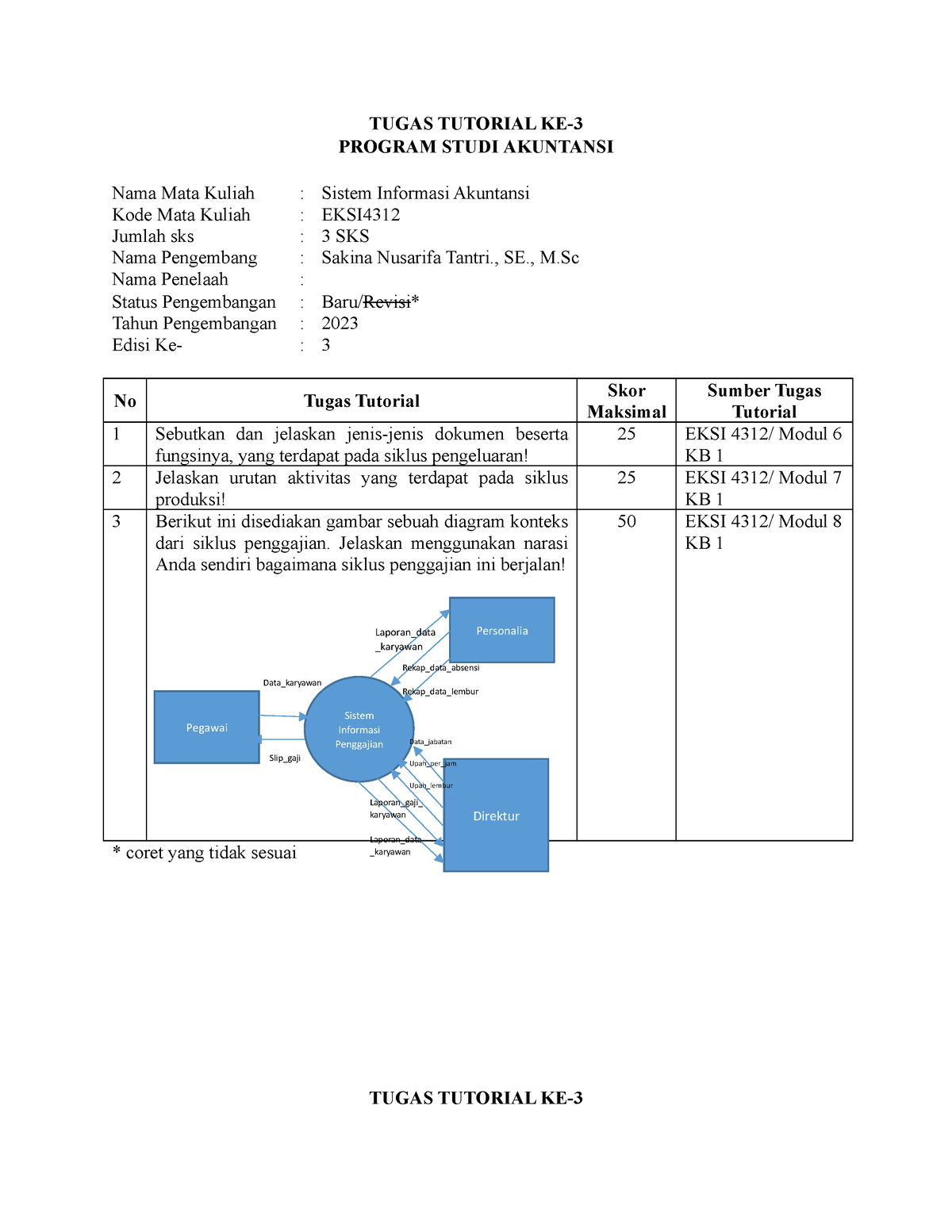 Sistem Informasi Akuntansi - , SE., M Nama Penelaah : Status ...