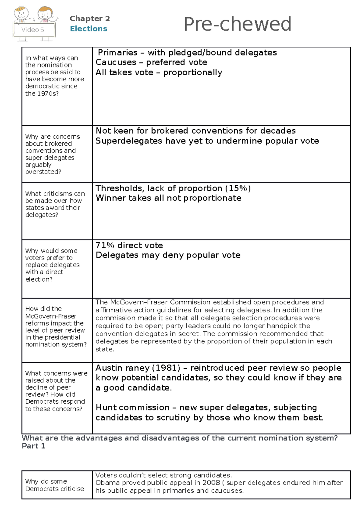 5-what-are-the-advantages-and-disadvantages-of-the-nomination-system